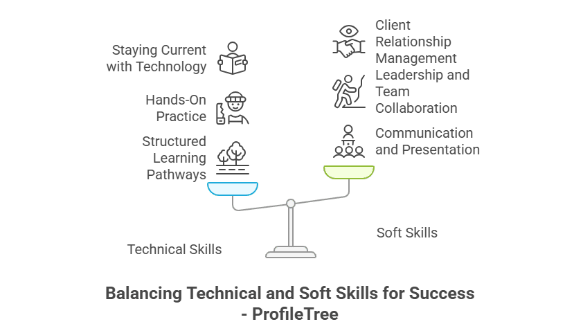balancing technical and soft skills