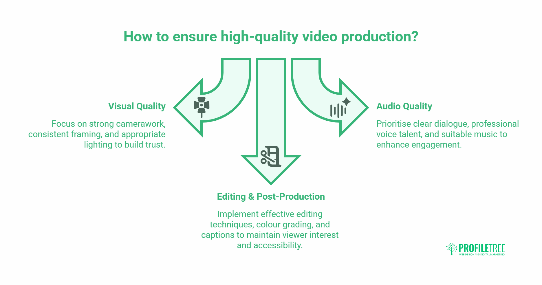 maximising ROI with commercial videos