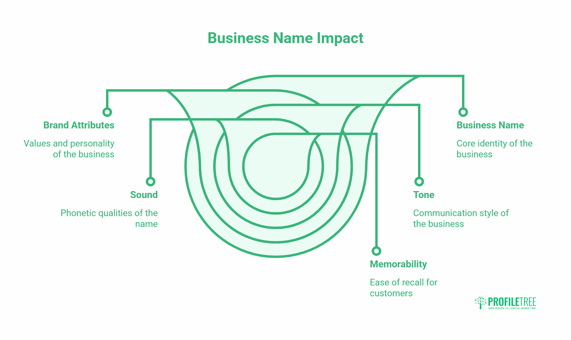 Creative Business Names