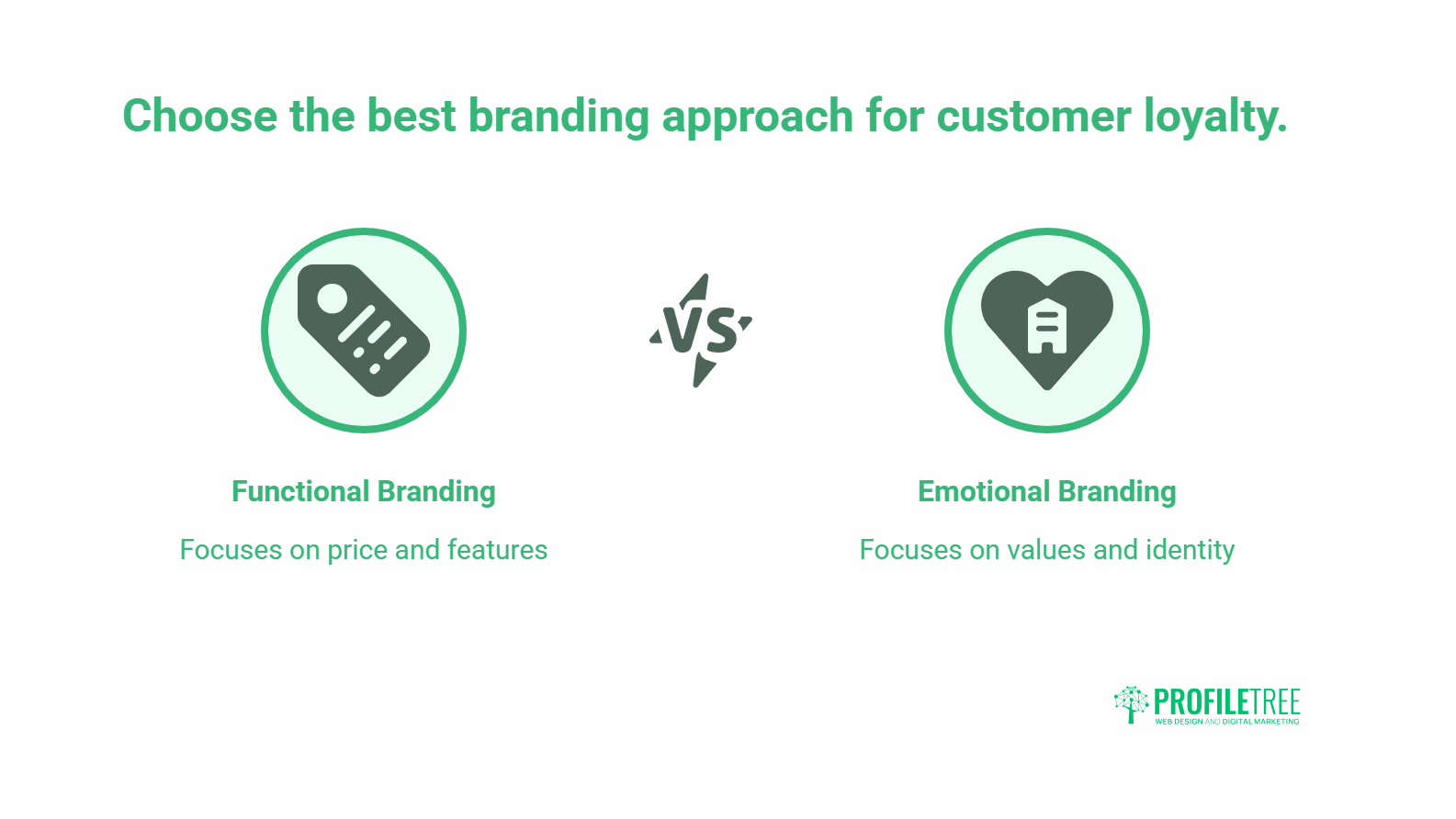 emotional branding