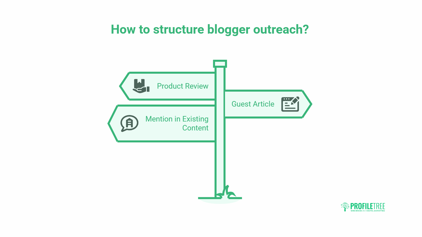 blogger outreach