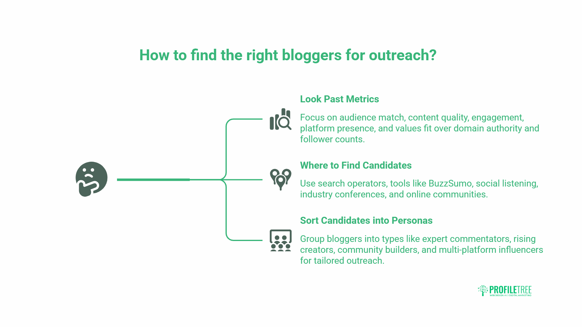 blogger outreach