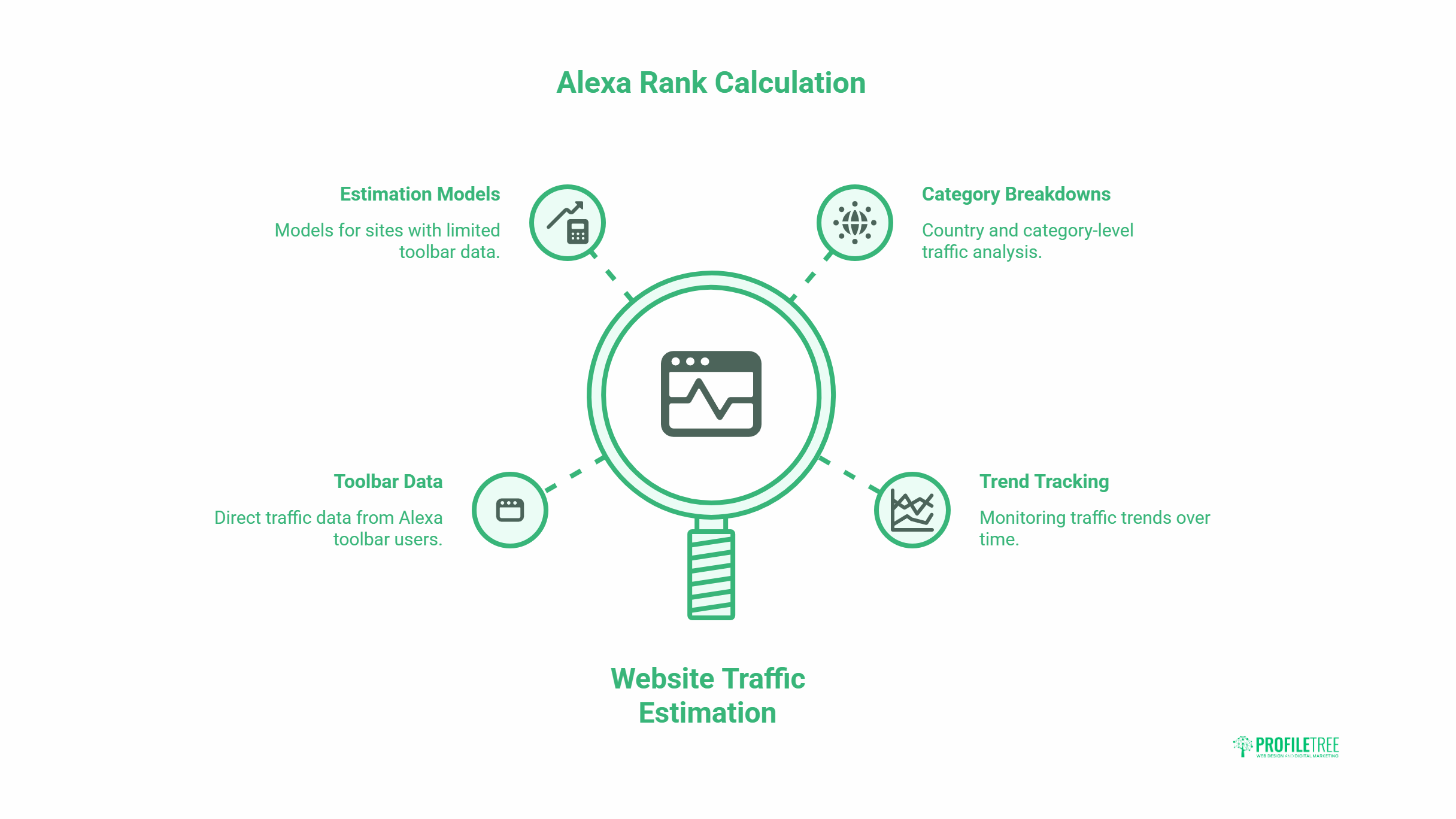 alexa rank