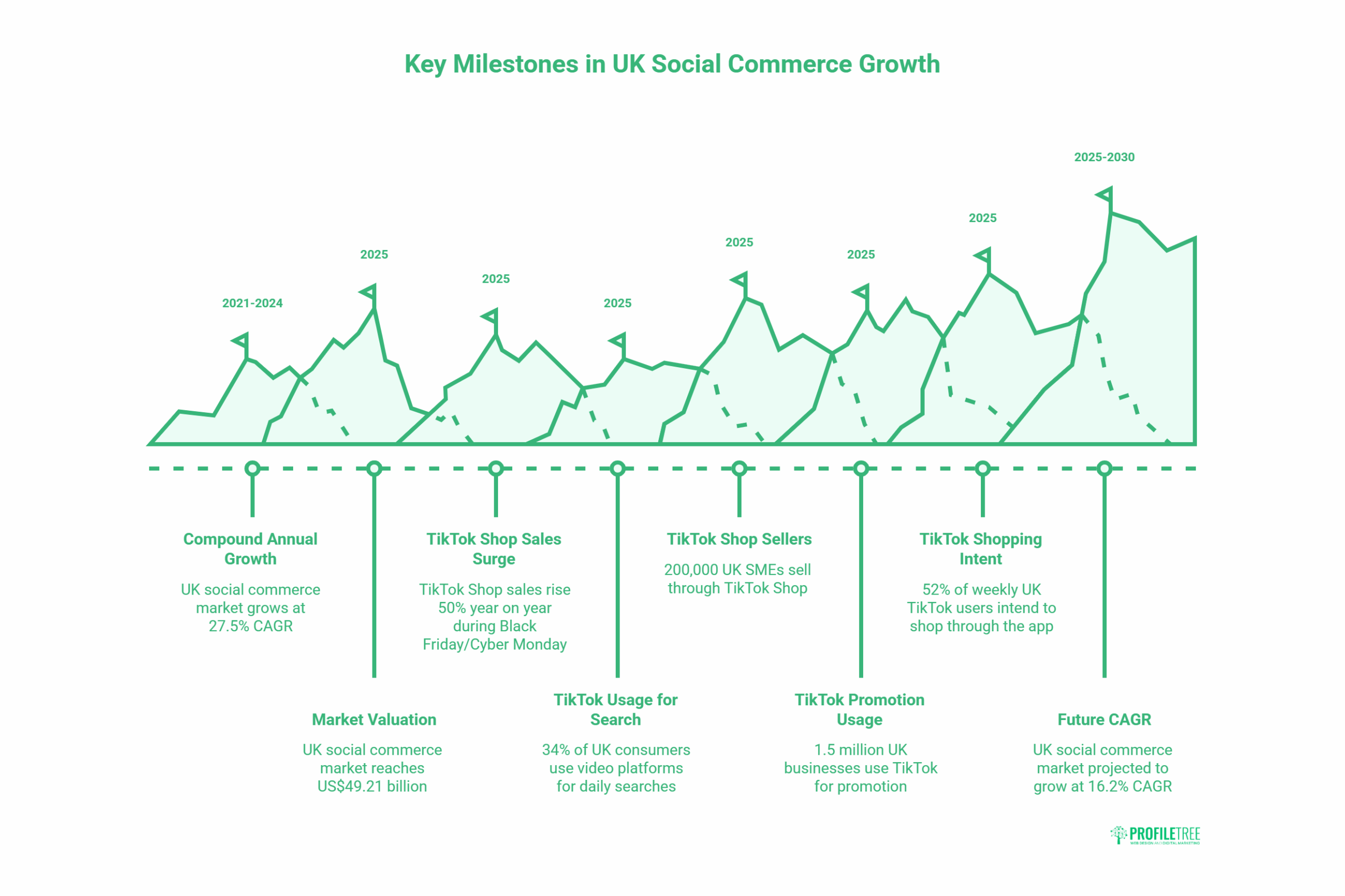 TikTok & Social Commerce Stats: What UK SMEs Should Know