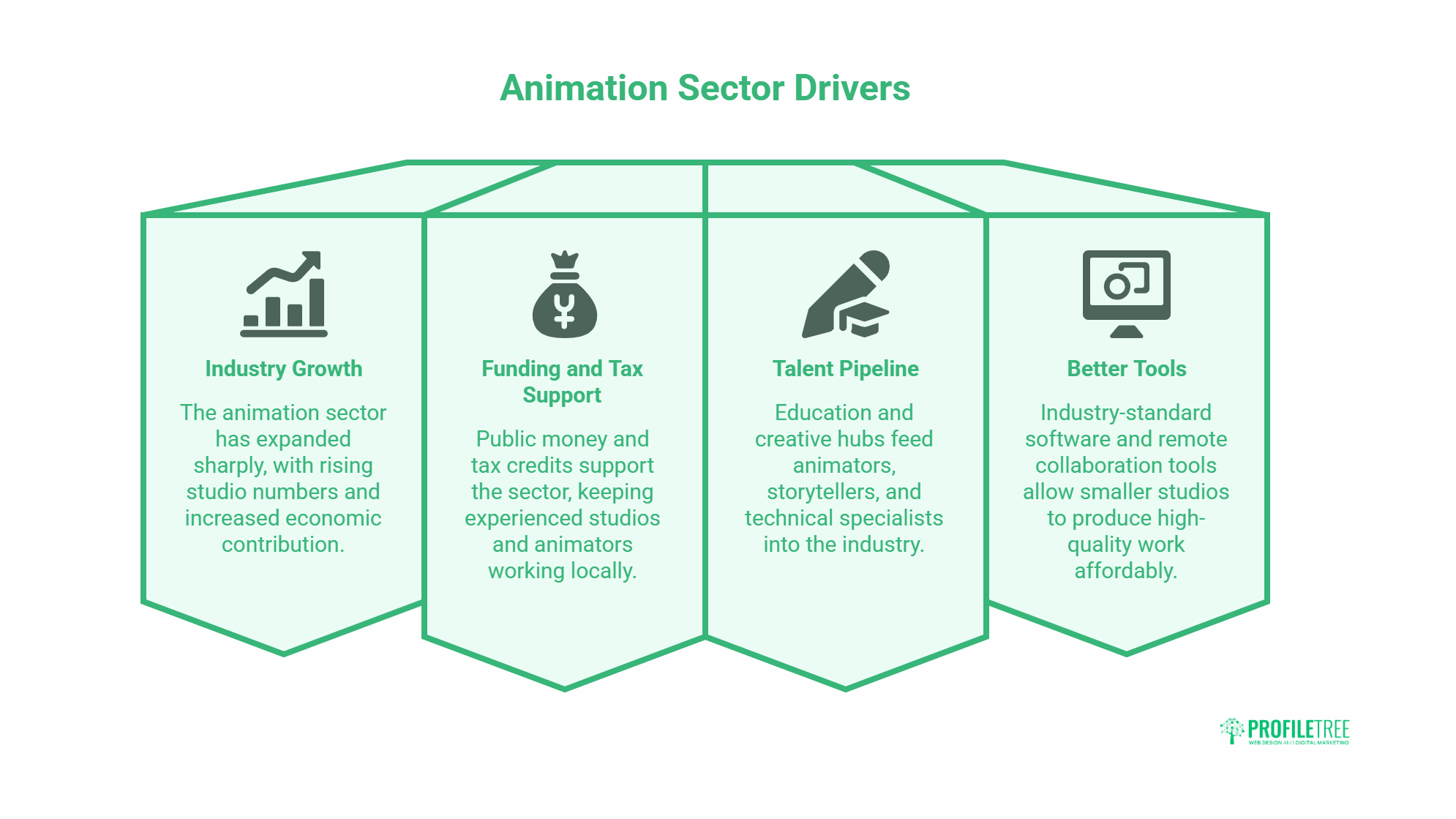 commercial animations