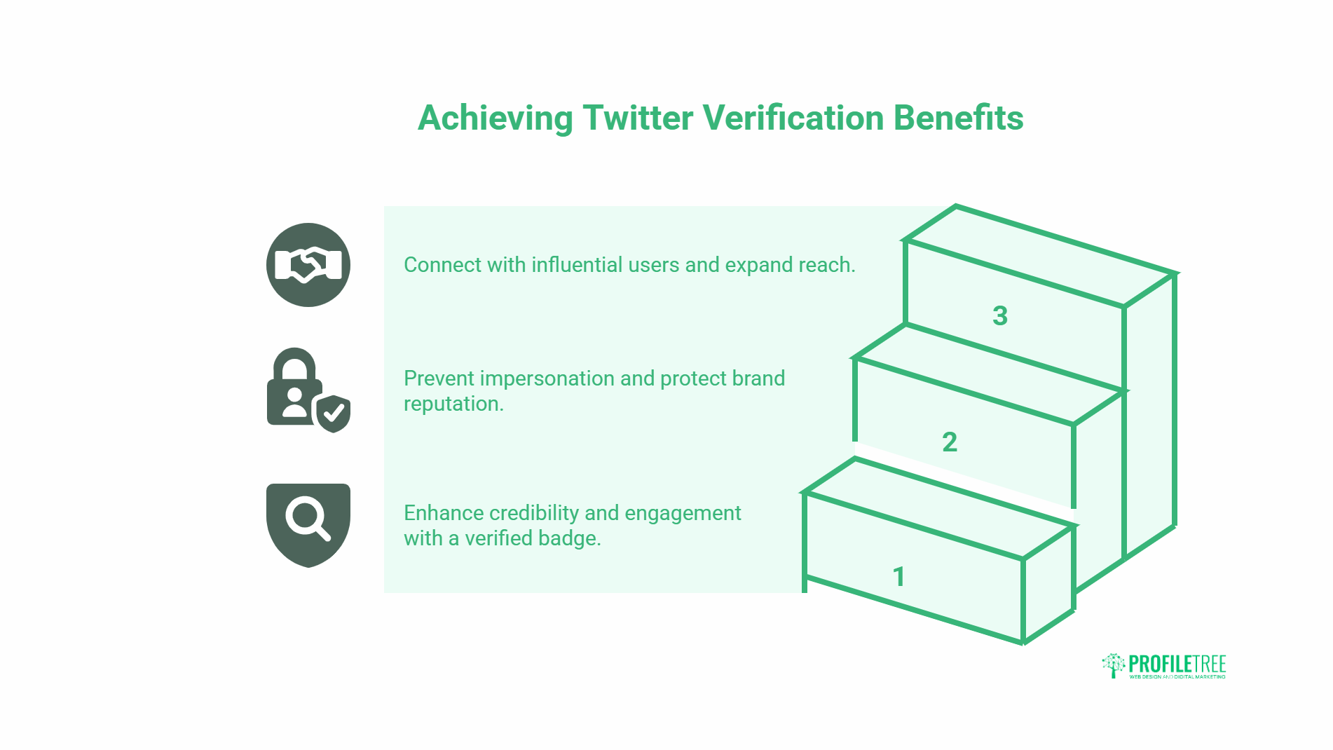 How to get verified on twitter