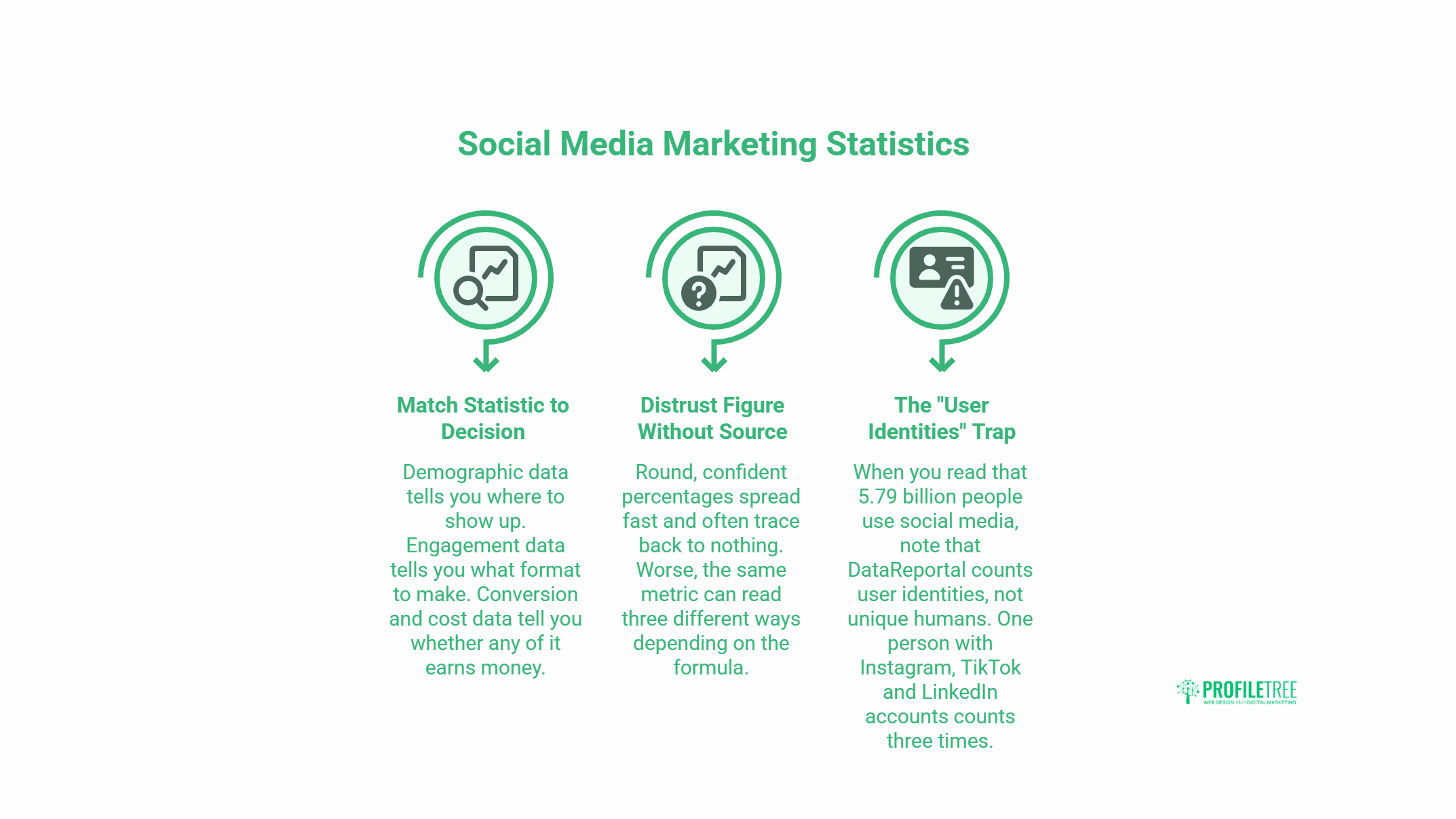 Social Media Marketing Statistics