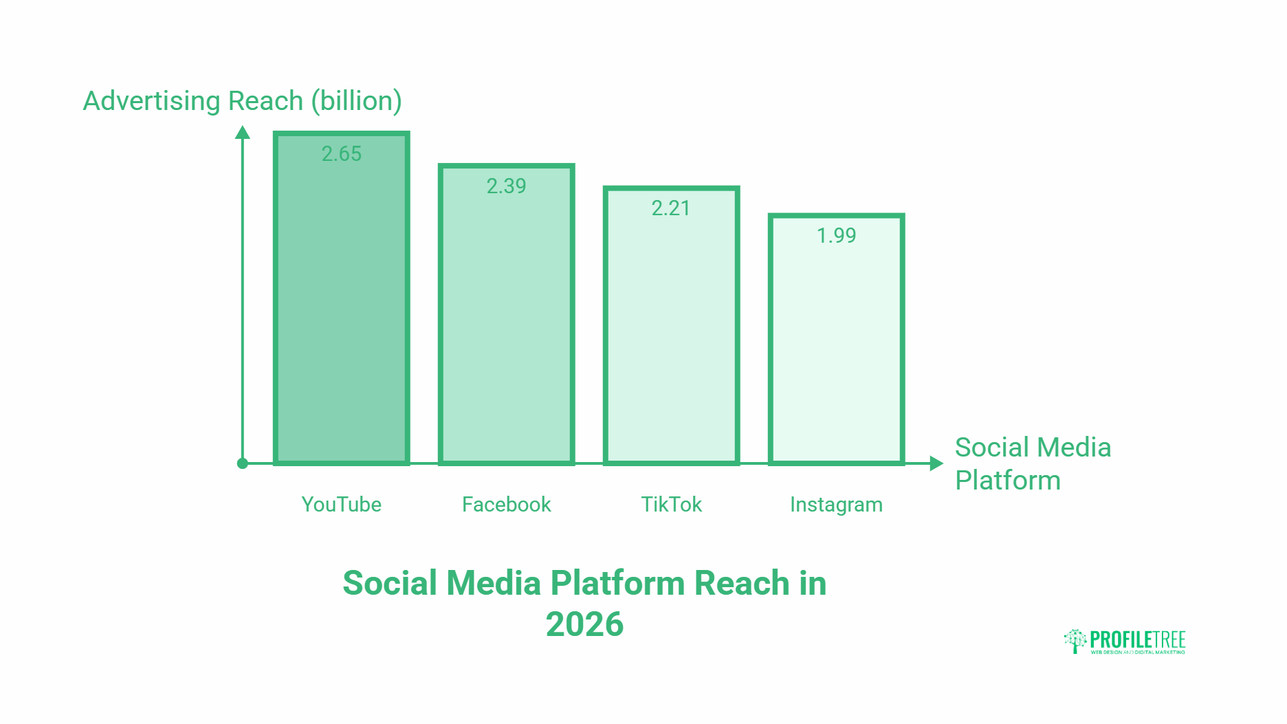 25 Social Media Marketing Statistics That Actually Change Decisions