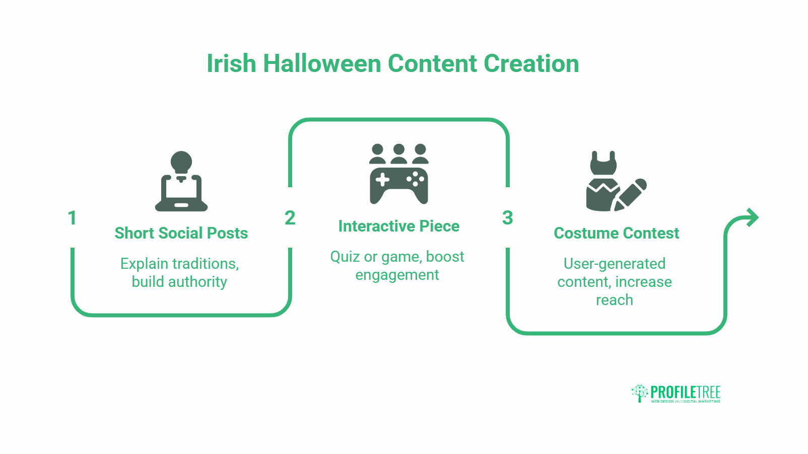 Irish Halloween traditions