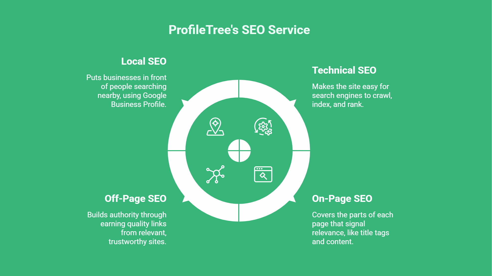 SEO agency