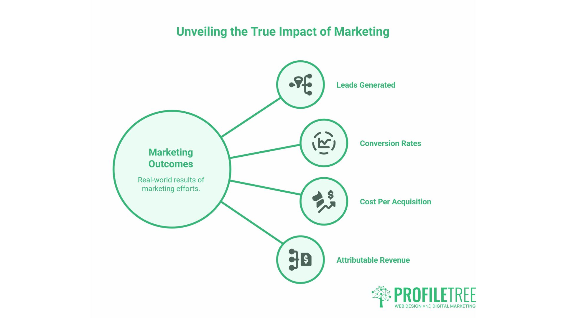 Marketing Consultant