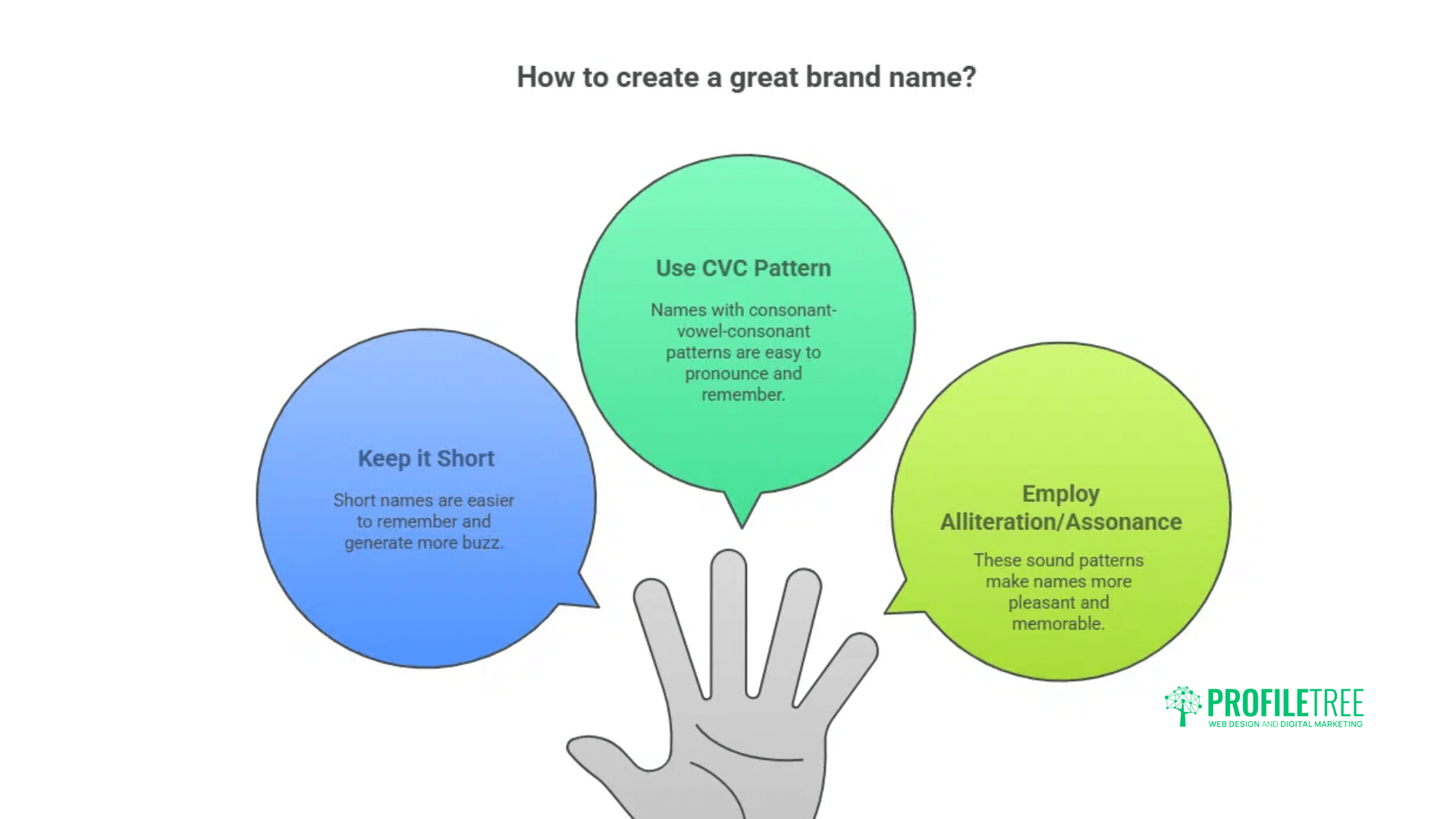 Creative Business Names: A 10-Step Brand Naming Guide