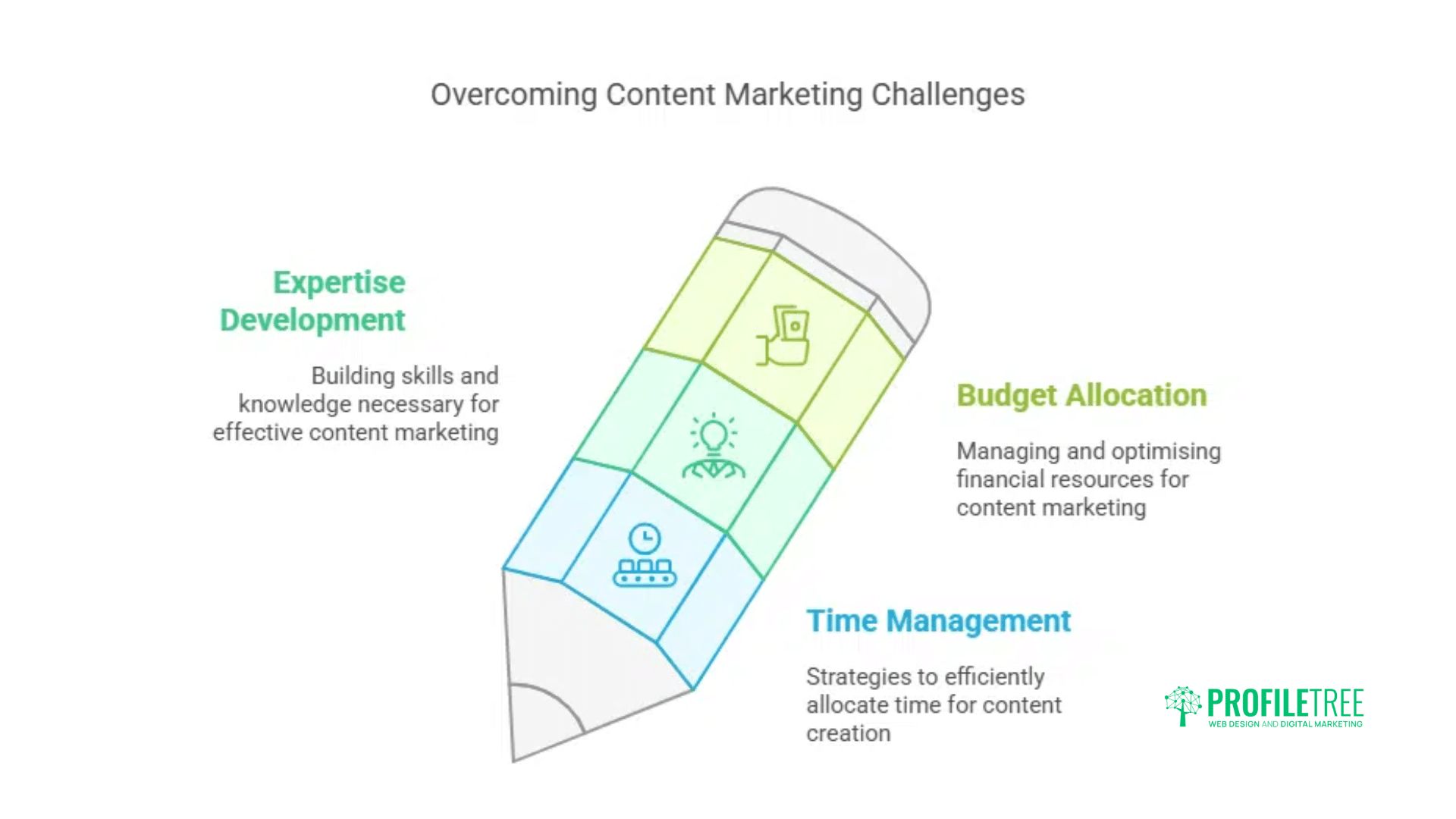 Understanding Content MarketingPowerful Content MarketingImplementation StrategiesIdeas for Antrim Content Marketing Ideas for Antrim Small Businesses can transform how local companies connect with their audiences and grow their customer base. Small businesses across Northern Ireland face unique challenges when competing against larger organisations with bigger marketing budgets. However, content marketing offers a cost-effective approach that levels the playing field, allowing Antrim-based businesses to showcase their expertise and local knowledge.Content marketing works particularly well for businesses in Antrim because of the strong community connections and local pride that exist throughout the area. From the bustling town centre to the shores of Lough Neagh, Antrim businesses have countless local stories, landmarks, and community interests to incorporate into their content strategy. By creating valuable, relevant content that resonates with local audiences, small businesses can build stronger relationships with potential customers.The digital landscape offers numerous opportunities for small businesses in Antrim to create meaningful content that attracts and retains customers. Whether you run a retail shop in Castle Mall, a hospitality business near Antrim Castle Gardens, or a professional service firm in the broader county area, these content marketing strategies can help you connect with your target audience and drive business growth without breaking your budget.Understanding Content Marketing for Antrim Small Businesseshttps://www.youtube.com/watch?v=6F-b0G-wGyo&ab_channel=ProfileTreeBefore diving into specific strategies, it's vital to grasp how content marketing works in the Antrim context. Local businesses face different challenges and opportunities compared to urban centres like Belfast or Dublin, and your content approach should reflect these unique circumstances.What Makes Content Marketing Different in AntrimContent marketing for small businesses in Antrim differs from generic content strategies because of the unique local context. Antrim has a distinctive character shaped by its historical significance, natural beauty, and close-knit community. Local businesses have the advantage of understanding local needs, preferences, and pain points that larger, non-local companies might miss.Small businesses in Antrim can focus on hyperlocal content that references familiar landmarks, events, and community concerns. For example, a local café might create content about supporting Antrim food producers, while a retail business could highlight how their products complement the local lifestyle. This local relevance creates an immediate connection with potential customers that broader content simply cannot match.Why Small Businesses Need Content MarketingSmall businesses in Antrim often operate with limited marketing resources, making content marketing an ideal strategy. Unlike traditional advertising that requires significant ongoing investment, quality content continues working for your business long after publication, driving traffic and generating leads for months or years.Content marketing also helps small businesses establish authority and expertise in their field. When you consistently provide valuable information related to your industry, you position your business as a trusted resource. This trust translates into customer loyalty and word-of-mouth referrals, both particularly valuable in close-knit communities like those throughout Antrim.Local businesses in Antrim have a tremendous opportunity to use content marketing to their advantage," says Ciaran Connolly, Director of ProfileTree. They have the local knowledge and community connections that larger competitors lack, which allows them to create highly relevant content that truly resonates with local audiences.Powerful Content Marketing Ideas for Antrim Small BusinessesNow that we've established why content marketing matters for local businesses, let's explore five practical strategies specifically tailored for the Antrim market. These approaches take advantage of local knowledge and community connections while remaining achievable for businesses with modest marketing resources.Create a Local Resource HubOne of the most effective content marketing strategies for Antrim small businesses involves developing a comprehensive local resource hub. This approach transforms your website into a valuable information centre for both residents and visitors, establishing your business as an authority on all things Antrim.A local resource hub might include guides to Antrim attractions, calendars of local events, spotlights on local history, or practical information about living and working in the area. For example, a property management company could create detailed neighbourhood guides for different parts of Antrim, helping prospective residents understand the benefits of each area.How to Implement a Resource HubTo create an effective local resource hub:Identify information gaps: Research what local information people are searching for but struggling to find comprehensive answers about.Create cornerstone content: Develop in-depth guides about key aspects of Antrim life, business, or tourism.Update regularly: Add seasonal content and keep existing information current to maintain relevance.Incorporate local keywords: Use location-specific terms like "Antrim Castle Gardens events" or "Six Mile Water activities" that local searchers might use.Add multimedia elements: Include maps, photos of local landmarks, and possibly video tours to enhance engagement.A solicitor's office in Antrim, for example, might create a resource hub with information about local property regulations, business licensing requirements, and community legal clinics. This positions them as helpful experts while attracting precisely the type of clients they want to reach.Develop Video Content with Local FocusVideo content offers exceptional opportunities for small businesses in Antrim to showcase their products, services, and local connections. Videos capture attention more effectively than text alone and allow businesses to demonstrate their personality, creating stronger emotional connections with potential customers.For Antrim businesses, video content can highlight local surroundings, tell community stories, or demonstrate how products and services address specific local needs. For instance, a home improvement business could create before-and-after videos of Antrim properties they've transformed, highlighting challenges unique to local architectural styles.Video Content Ideas for Antrim BusinessesConsider these video content approaches tailored for Antrim small businesses:Behind-the-scenes tours: Show how your products are made or services delivered with a distinctly local flavour.Local customer testimonials: Feature satisfied customers from the Antrim area discussing their experiences with your business.Local problem-solving videos: Address common challenges faced by Antrim residents or businesses that your products or services solve.Community involvement: Document your participation in local events, charity initiatives, or partnerships with other Antrim organisations.Local area highlights: Create short videos showcasing Antrim attractions near your business location, positioning your company as part of the community fabric.These videos need not be expensive productions. Authentic, well-planned content filmed on a smartphone can be highly effective, especially when it conveys genuine local knowledge and passion for the Antrim community.Implement a Locally-Focused Blog StrategyA consistent, locally-focused blog strategy can significantly boost visibility for Antrim small businesses. Blogs provide regular opportunities to target local keywords, address community interests, and demonstrate industry expertise within a local context.Successful local blogs go beyond generic industry topics to create content specifically relevant to Antrim audiences. For example, a garden centre might blog about plants that thrive in Antrim's specific soil and climate conditions, or a restaurant could share recipes using ingredients from Antrim suppliers.Blog Content Structures That WorkFor Antrim small businesses, these blog approaches typically perform well:Local guides and how-tos: Create comprehensive guides addressing specific local needs, like "Preparing Your Antrim Home for Winter" or "Opening a Pop-up Shop in Antrim Town Centre.Local business spotlights: Feature complementary (non-competing) local businesses, fostering community connections and potential cross-promotion opportunities.Local event previews and recaps: Publish content about upcoming Antrim events or share insights from events you've attended, positioning your business as an active community member.Seasonal content with local angles: Create content that addresses seasonal changes, holidays, or annual events specific to Antrim, such as preparations for the Antrim Agricultural Show.Local success stories: Share case studies of how your business has helped other Antrim residents or companies succeed.When planning blog content, aim for a mix of evergreen topics (those that remain relevant year-round) and timely content tied to current events or seasons in Antrim. This balanced approach helps maintain consistent traffic while also capturing interest around specific local moments.Harness Email Marketing with Local PersonalisationEmail marketing remains one of the most effective content marketing channels, and for Antrim small businesses, local personalisation can significantly increase its impact. A well-crafted email strategy delivers targeted content directly to interested subscribers, fostering ongoing relationships with potential and existing customers.The key advantage for Antrim businesses lies in the ability to segment audiences based on hyper-local factors. For example, a retail shop might send different content to subscribers in Antrim town centre versus those in outlying villages, acknowledging different shopping patterns and transportation considerations.Email Content Ideas with Local AppealConsider these approaches for locally relevant email marketing:Local event invitations: Promote your participation in Antrim community events or invite subscribers to special in-store activities.Area-specific offers: Create promotions tied to specific Antrim neighbourhoods or occasions.Local news commentary: Briefly discuss relevant local developments and explain how they might affect your customers.Seasonal preparedness: Provide timely advice related to Antrim's seasonal patterns, from summer activities around Lough Neagh to winter preparation tips.Community spotlights: Feature local customers, employees, or community partners to strengthen local connections.To maximise effectiveness, collect location data (town or neighbourhood) during the subscription process, allowing for geographic segmentation. This enables more precise targeting without requiring excessive personal information from subscribers.Develop User-Generated Content CampaignsUser-generated content (UGC) campaigns work particularly well for small businesses in Antrim because they tap into local pride and community spirit. By inviting customers to share their own content related to your business, you create authentic marketing materials while building stronger customer relationships.UGC campaigns might include photo contests featuring your products in recognisable Antrim locations, customer stories about how your service helped them, or reviews highlighting your business's role in the local community. This approach not only generates content but also increases audience engagement and emotional investment in your brand.Implementing Successful UGC CampaignsTo create effective user-generated content campaigns in Antrim:Start with a clear, simple concept: Create straightforward participation guidelines with a local angle, such as "Share Your Favourite Spot in Antrim" or "How Our Product Fits into Your Antrim Life".Offer local incentives: Provide prizes or recognition that have local relevance, such as gift cards to other Antrim businesses or featured placement in your physical store.Create a unique local hashtag: Develop a campaign-specific hashtag incorporating Antrim, making content easily discoverable across platforms.Showcase participants prominently: Feature user content across your marketing channels, particularly highlighting local participants.Partner with local organisations: Collaborate with other Antrim businesses or community groups to extend campaign reach.A local clothing retailer, for example, might run a "Styled in Antrim" campaign, encouraging customers to share photos of their purchases at recognisable Antrim locations. This simultaneously showcases products, highlights local pride, and creates a sense of community around the brand.Implementation Strategies for Small BusinessesHaving great content ideas is only half the battle. Small businesses in Antrim often struggle with finding the time, expertise, and budget to execute content marketing consistently. The following implementation strategies address these common challenges with practical solutions that work for businesses of all sizes.Resource Management for Limited BudgetsSmall businesses in Antrim often face resource constraints when implementing content marketing strategies. To maximise impact with limited resources:Start with one channel: Focus on mastering one content approach before expanding to others. For most Antrim small businesses, a locally-focused blog or social media presence makes an excellent starting point.Create content batches: Set aside dedicated time to create multiple pieces of content at once, such as photographing several local landmarks in one day for future posts.Repurpose effectively: Transform single content pieces into multiple formats. A blog post about "Hidden Gems in Antrim" could become a social media series, an email newsletter, and part of a downloadable local guide.Use content calendars: Plan content around significant Antrim events and seasons to reduce last-minute creation pressure and align with local interests.Consider content sharing arrangements: Partner with complementary Antrim businesses to share content creation responsibilities and cross-promote each other.Measuring Content Marketing SuccessFor Antrim small businesses, measuring content marketing effectiveness helps refine strategies and justify resource allocation. Focus on these key metrics:Local website traffic: Track visitors from Antrim and surrounding areas through Google Analytics geographic reports.Conversion actions: Monitor how locally-targeted content drives specific business goals, from email sign-ups to in-store visits prompted by online content.Social engagement from local users: Analyse which content generates the most interaction from Antrim-based followers.Local search visibility: Track rankings for Antrim-specific keywords related to your business offerings.Direct feedback: Collect customer comments about how they discovered your business through content, perhaps offering small incentives for this information.Set realistic goals based on your business size and the Antrim market potential. Even modest improvements in local visibility can significantly impact small businesses operating in specific geographic areas.How ProfileTree Can Support Your Content Marketing JourneyCreating and maintaining effective content marketing requires skill, time, and consistent effort. While some Antrim businesses handle this in-house, many find that partnering with a dedicated digital marketing agency yields better results. ProfileTree offers specialised support for local businesses looking to maximise their content marketing impact.Expert Content Strategy DevelopmentProfileTree specialises in helping Antrim small businesses develop effective content marketing strategies tailored to local markets. Our team understands the unique characteristics of the Antrim business environment and consumer preferences, allowing us to create content plans that resonate with local audiences.We work closely with small business owners to identify their unique strengths and stories, then develop content approaches that highlight these advantages within the local context. Whether you need a comprehensive content strategy or support with specific content types, our expertise can help your Antrim business stand out.Content Creation and Distribution ServicesBeyond strategy development, ProfileTree offers professional content creation services designed for local impact. Our services include:Local SEO-optimised blog content: Written by professionals who understand both content marketing best practices and Antrim-specific details.Video production: High-quality video content that showcases your business in the context of the local Antrim community.Email marketing campaigns: Targeted email sequences designed to connect with local audiences through relevant, valuable content.Social media management: Content creation and posting schedules optimised for reaching Antrim customers across platforms.Website content development: Comprehensive website content that establishes your local authority and attracts Antrim searchers.Our team can work as an extension of your business, creating consistent, high-quality content that reflects your brand voice while incorporating local knowledge that resonates with Antrim audiences.Frequently Asked QuestionsHow long does it take to see results from content marketing for Antrim small businesses?Initial results typically appear within 3-6 months, with significant business impact developing over 6-12 months of consistent effort. Quality content builds authority over time, delivering substantial returns within the first year.What budget should UK small businesses allocate for effective content marketing?Most successful small businesses allocate 15-25% of their marketing budget to content marketing, typically £1,000-£3,000 monthly. View this as a long-term investment rather than an expense.Can small businesses compete with larger companies through content marketing?Yes, content marketing favours smaller businesses through agility, local knowledge, and authentic relationship-building. Focus on quality over quantity and target specific audience segments.How do I measure content marketing success for my UK business?Track metrics that connect to business outcomes: lead generation, conversion rates, organic traffic growth, and revenue attribution. Prioritise business impact over vanity metrics.Should I handle content marketing internally or work with an agency?Most businesses benefit from combining internal coordination with professional support for specialised activities like video production and technical SEO. ProfileTree's training programmes develop internal capabilities while providing expert support.ConclusionEffective content marketing represents a significant opportunity for small businesses throughout Antrim to grow their customer base and strengthen their market position. By focusing on local relevance and consistent quality, even modest content efforts can generate meaningful business results.Content marketing offers Antrim small businesses a powerful way to connect with local customers, build brand awareness, and drive growth without requiring massive advertising budgets. By focusing on locally-relevant content that addresses specific community interests and needs, even the smallest businesses can create marketing that resonates deeply with their target audience.The five strategies outlined here—creating local resource hubs, developing locally-focused video content, implementing a local blog strategy, personalising email marketing, and launching user-generated content campaigns—provide practical approaches that Antrim businesses can adapt to their specific circumstances. Each strategy can be scaled according to available resources and adjusted to fit different business types across the Antrim area.For small businesses ready to strengthen their local marketing approach, content marketing represents an accessible starting point with potentially significant returns. Whether you implement these strategies independently or with professional support from agencies like ProfileTree, consistent, quality content focused on Antrim audiences will help your business build lasting connections with the community and stand out in an increasingly competitive local market.