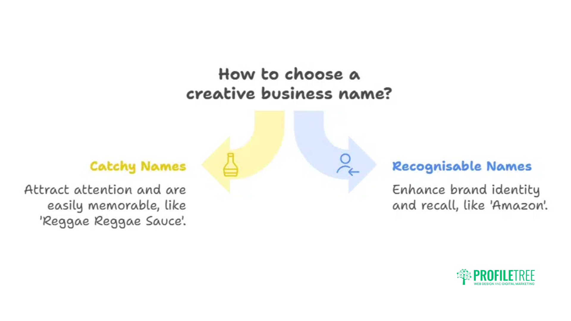 Creative Business Names: A 10-Step Brand Naming Guide