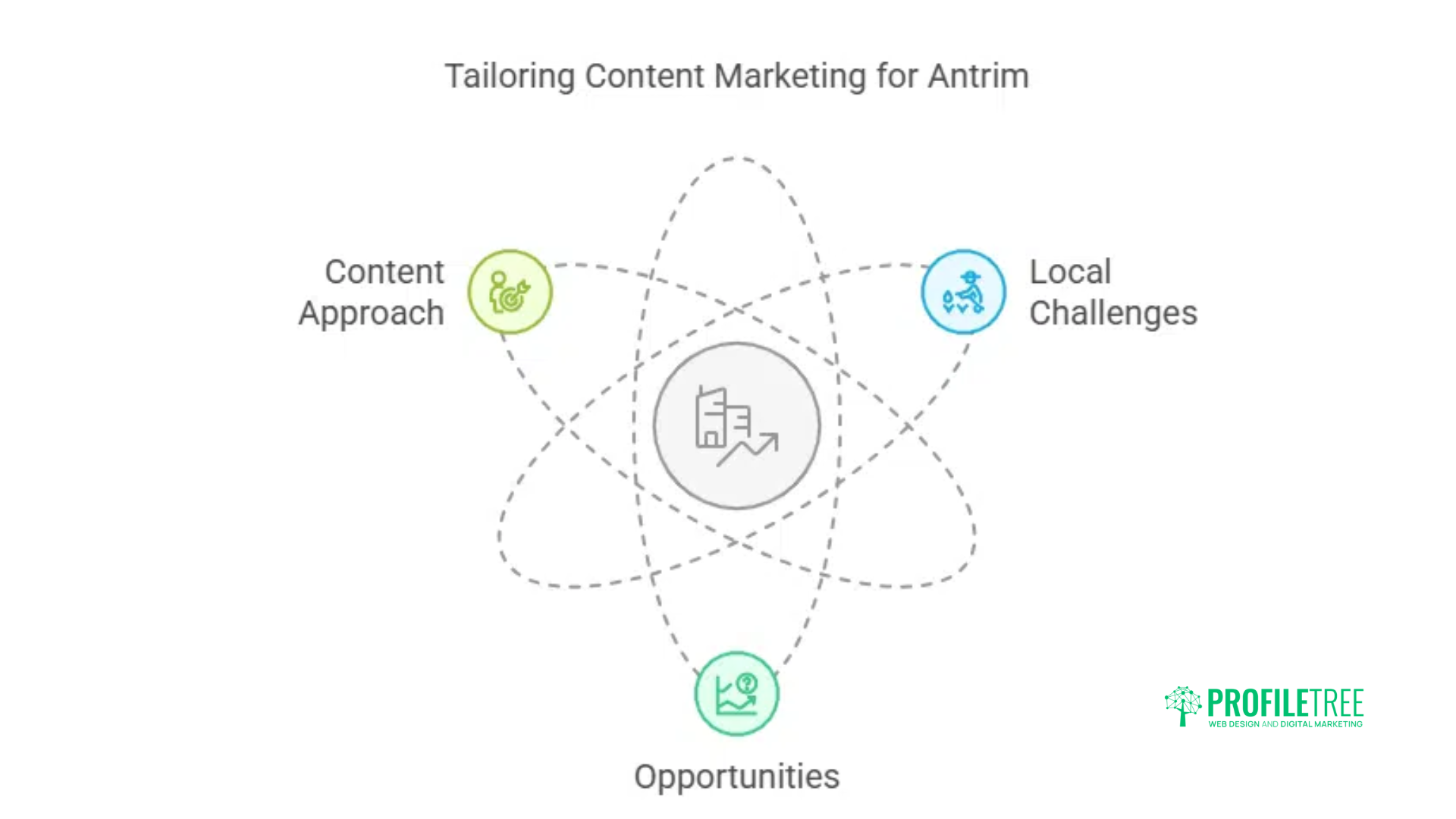 Antrim Small Businesses: 5 Inspiring Content Marketing Ideas