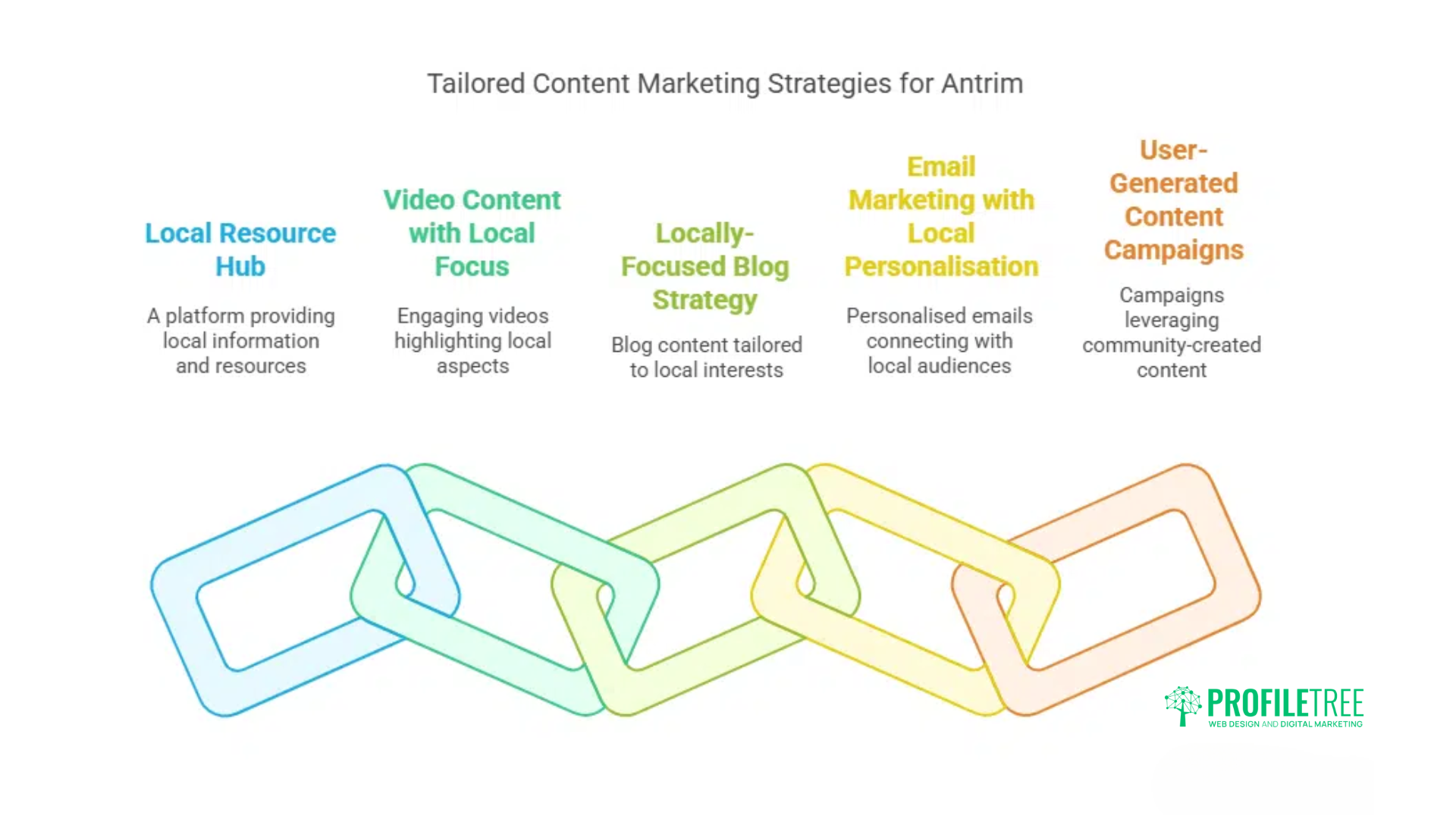Antrim Small Businesses: 5 Inspiring Content Marketing Ideas
