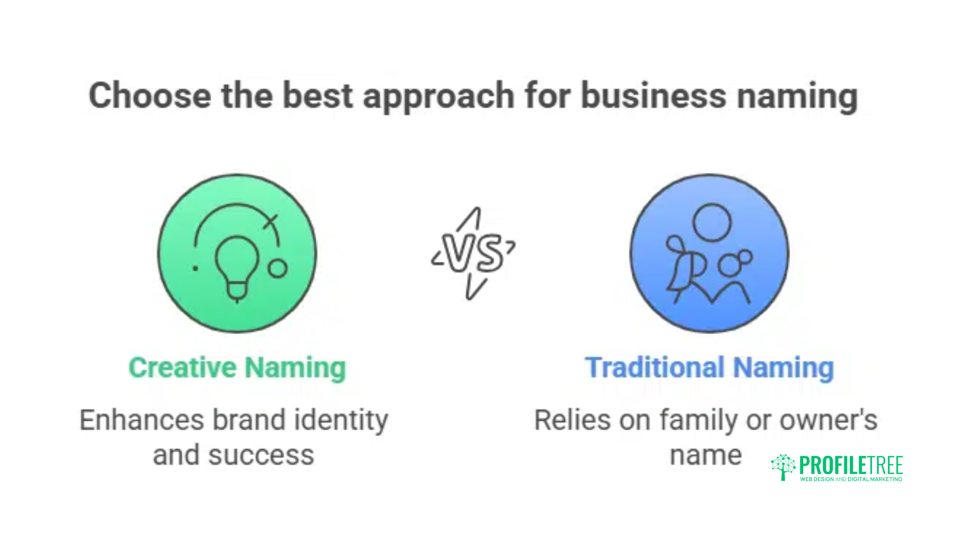 Creative Business Names: A 10-Step Brand Naming Guide