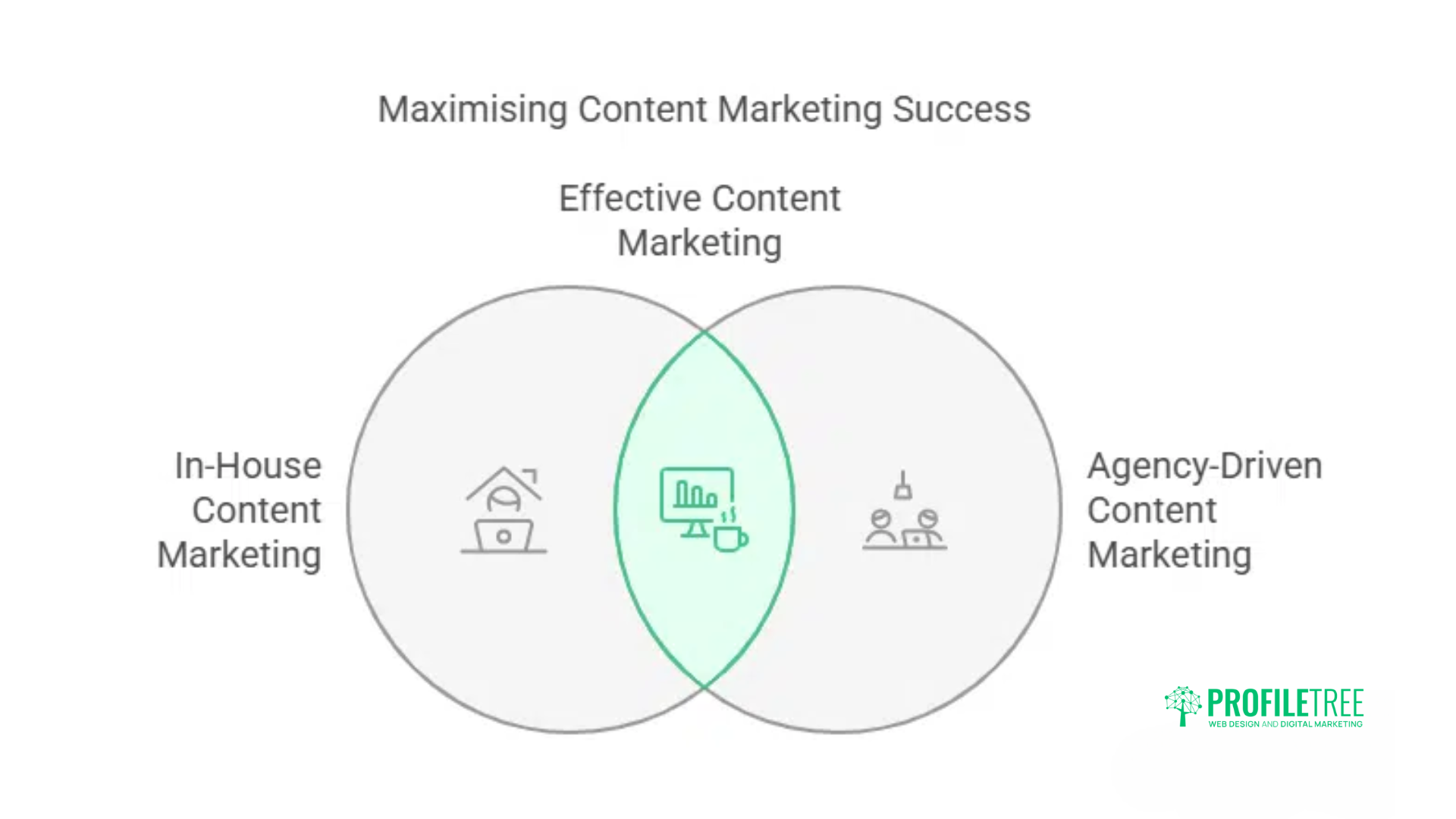 Understanding Content MarketingPowerful Content MarketingImplementation StrategiesIdeas for Antrim Content Marketing Ideas for Antrim Small Businesses can transform how local companies connect with their audiences and grow their customer base. Small businesses across Northern Ireland face unique challenges when competing against larger organisations with bigger marketing budgets. However, content marketing offers a cost-effective approach that levels the playing field, allowing Antrim-based businesses to showcase their expertise and local knowledge. Content marketing works particularly well for businesses in Antrim because of the strong community connections and local pride that exist throughout the area. From the bustling town centre to the shores of Lough Neagh, Antrim businesses have countless local stories, landmarks, and community interests to incorporate into their content strategy. By creating valuable, relevant content that resonates with local audiences, small businesses can build stronger relationships with potential customers. The digital landscape offers numerous opportunities for small businesses in Antrim to create meaningful content that attracts and retains customers. Whether you run a retail shop in Castle Mall, a hospitality business near Antrim Castle Gardens, or a professional service firm in the broader county area, these content marketing strategies can help you connect with your target audience and drive business growth without breaking your budget. Understanding Content Marketing for Antrim Small Businesses https://www.youtube.com/watch?v=6F-b0G-wGyo&ab_channel=ProfileTree Before diving into specific strategies, it's vital to grasp how content marketing works in the Antrim context. Local businesses face different challenges and opportunities compared to urban centres like Belfast or Dublin, and your content approach should reflect these unique circumstances. What Makes Content Marketing Different in Antrim Content marketing for small businesses in Antrim differs from generic content strategies because of the unique local context. Antrim has a distinctive character shaped by its historical significance, natural beauty, and close-knit community. Local businesses have the advantage of understanding local needs, preferences, and pain points that larger, non-local companies might miss. Small businesses in Antrim can focus on hyperlocal content that references familiar landmarks, events, and community concerns. For example, a local café might create content about supporting Antrim food producers, while a retail business could highlight how their products complement the local lifestyle. This local relevance creates an immediate connection with potential customers that broader content simply cannot match. Why Small Businesses Need Content Marketing Small businesses in Antrim often operate with limited marketing resources, making content marketing an ideal strategy. Unlike traditional advertising that requires significant ongoing investment, quality content continues working for your business long after publication, driving traffic and generating leads for months or years. Content marketing also helps small businesses establish authority and expertise in their field. When you consistently provide valuable information related to your industry, you position your business as a trusted resource. This trust translates into customer loyalty and word-of-mouth referrals, both particularly valuable in close-knit communities like those throughout Antrim. Local businesses in Antrim have a tremendous opportunity to use content marketing to their advantage," says Ciaran Connolly, Director of ProfileTree. They have the local knowledge and community connections that larger competitors lack, which allows them to create highly relevant content that truly resonates with local audiences. Powerful Content Marketing Ideas for Antrim Small Businesses Now that we've established why content marketing matters for local businesses, let's explore five practical strategies specifically tailored for the Antrim market. These approaches take advantage of local knowledge and community connections while remaining achievable for businesses with modest marketing resources. Create a Local Resource Hub One of the most effective content marketing strategies for Antrim small businesses involves developing a comprehensive local resource hub. This approach transforms your website into a valuable information centre for both residents and visitors, establishing your business as an authority on all things Antrim. A local resource hub might include guides to Antrim attractions, calendars of local events, spotlights on local history, or practical information about living and working in the area. For example, a property management company could create detailed neighbourhood guides for different parts of Antrim, helping prospective residents understand the benefits of each area. How to Implement a Resource Hub To create an effective local resource hub: Identify information gaps: Research what local information people are searching for but struggling to find comprehensive answers about. Create cornerstone content: Develop in-depth guides about key aspects of Antrim life, business, or tourism. Update regularly: Add seasonal content and keep existing information current to maintain relevance. Incorporate local keywords: Use location-specific terms like "Antrim Castle Gardens events" or "Six Mile Water activities" that local searchers might use. Add multimedia elements: Include maps, photos of local landmarks, and possibly video tours to enhance engagement. A solicitor's office in Antrim, for example, might create a resource hub with information about local property regulations, business licensing requirements, and community legal clinics. This positions them as helpful experts while attracting precisely the type of clients they want to reach. Develop Video Content with Local Focus Video content offers exceptional opportunities for small businesses in Antrim to showcase their products, services, and local connections. Videos capture attention more effectively than text alone and allow businesses to demonstrate their personality, creating stronger emotional connections with potential customers. For Antrim businesses, video content can highlight local surroundings, tell community stories, or demonstrate how products and services address specific local needs. For instance, a home improvement business could create before-and-after videos of Antrim properties they've transformed, highlighting challenges unique to local architectural styles. Video Content Ideas for Antrim Businesses Consider these video content approaches tailored for Antrim small businesses: Behind-the-scenes tours: Show how your products are made or services delivered with a distinctly local flavour. Local customer testimonials: Feature satisfied customers from the Antrim area discussing their experiences with your business. Local problem-solving videos: Address common challenges faced by Antrim residents or businesses that your products or services solve. Community involvement: Document your participation in local events, charity initiatives, or partnerships with other Antrim organisations. Local area highlights: Create short videos showcasing Antrim attractions near your business location, positioning your company as part of the community fabric. These videos need not be expensive productions. Authentic, well-planned content filmed on a smartphone can be highly effective, especially when it conveys genuine local knowledge and passion for the Antrim community. Implement a Locally-Focused Blog Strategy A consistent, locally-focused blog strategy can significantly boost visibility for Antrim small businesses. Blogs provide regular opportunities to target local keywords, address community interests, and demonstrate industry expertise within a local context. Successful local blogs go beyond generic industry topics to create content specifically relevant to Antrim audiences. For example, a garden centre might blog about plants that thrive in Antrim's specific soil and climate conditions, or a restaurant could share recipes using ingredients from Antrim suppliers. Blog Content Structures That Work For Antrim small businesses, these blog approaches typically perform well: Local guides and how-tos: Create comprehensive guides addressing specific local needs, like "Preparing Your Antrim Home for Winter" or "Opening a Pop-up Shop in Antrim Town Centre. Local business spotlights: Feature complementary (non-competing) local businesses, fostering community connections and potential cross-promotion opportunities. Local event previews and recaps: Publish content about upcoming Antrim events or share insights from events you've attended, positioning your business as an active community member. Seasonal content with local angles: Create content that addresses seasonal changes, holidays, or annual events specific to Antrim, such as preparations for the Antrim Agricultural Show. Local success stories: Share case studies of how your business has helped other Antrim residents or companies succeed. When planning blog content, aim for a mix of evergreen topics (those that remain relevant year-round) and timely content tied to current events or seasons in Antrim. This balanced approach helps maintain consistent traffic while also capturing interest around specific local moments. Harness Email Marketing with Local Personalisation Email marketing remains one of the most effective content marketing channels, and for Antrim small businesses, local personalisation can significantly increase its impact. A well-crafted email strategy delivers targeted content directly to interested subscribers, fostering ongoing relationships with potential and existing customers. The key advantage for Antrim businesses lies in the ability to segment audiences based on hyper-local factors. For example, a retail shop might send different content to subscribers in Antrim town centre versus those in outlying villages, acknowledging different shopping patterns and transportation considerations. Email Content Ideas with Local Appeal Consider these approaches for locally relevant email marketing: Local event invitations: Promote your participation in Antrim community events or invite subscribers to special in-store activities. Area-specific offers: Create promotions tied to specific Antrim neighbourhoods or occasions. Local news commentary: Briefly discuss relevant local developments and explain how they might affect your customers. Seasonal preparedness: Provide timely advice related to Antrim's seasonal patterns, from summer activities around Lough Neagh to winter preparation tips. Community spotlights: Feature local customers, employees, or community partners to strengthen local connections. To maximise effectiveness, collect location data (town or neighbourhood) during the subscription process, allowing for geographic segmentation. This enables more precise targeting without requiring excessive personal information from subscribers. Develop User-Generated Content Campaigns User-generated content (UGC) campaigns work particularly well for small businesses in Antrim because they tap into local pride and community spirit. By inviting customers to share their own content related to your business, you create authentic marketing materials while building stronger customer relationships. UGC campaigns might include photo contests featuring your products in recognisable Antrim locations, customer stories about how your service helped them, or reviews highlighting your business's role in the local community. This approach not only generates content but also increases audience engagement and emotional investment in your brand. Implementing Successful UGC Campaigns To create effective user-generated content campaigns in Antrim: Start with a clear, simple concept: Create straightforward participation guidelines with a local angle, such as "Share Your Favourite Spot in Antrim" or "How Our Product Fits into Your Antrim Life". Offer local incentives: Provide prizes or recognition that have local relevance, such as gift cards to other Antrim businesses or featured placement in your physical store. Create a unique local hashtag: Develop a campaign-specific hashtag incorporating Antrim, making content easily discoverable across platforms. Showcase participants prominently: Feature user content across your marketing channels, particularly highlighting local participants. Partner with local organisations: Collaborate with other Antrim businesses or community groups to extend campaign reach. A local clothing retailer, for example, might run a "Styled in Antrim" campaign, encouraging customers to share photos of their purchases at recognisable Antrim locations. This simultaneously showcases products, highlights local pride, and creates a sense of community around the brand. Implementation Strategies for Small Businesses Having great content ideas is only half the battle. Small businesses in Antrim often struggle with finding the time, expertise, and budget to execute content marketing consistently. The following implementation strategies address these common challenges with practical solutions that work for businesses of all sizes. Resource Management for Limited Budgets Small businesses in Antrim often face resource constraints when implementing content marketing strategies. To maximise impact with limited resources: Start with one channel: Focus on mastering one content approach before expanding to others. For most Antrim small businesses, a locally-focused blog or social media presence makes an excellent starting point. Create content batches: Set aside dedicated time to create multiple pieces of content at once, such as photographing several local landmarks in one day for future posts. Repurpose effectively: Transform single content pieces into multiple formats. A blog post about "Hidden Gems in Antrim" could become a social media series, an email newsletter, and part of a downloadable local guide. Use content calendars: Plan content around significant Antrim events and seasons to reduce last-minute creation pressure and align with local interests. Consider content sharing arrangements: Partner with complementary Antrim businesses to share content creation responsibilities and cross-promote each other. Measuring Content Marketing Success For Antrim small businesses, measuring content marketing effectiveness helps refine strategies and justify resource allocation. Focus on these key metrics: Local website traffic: Track visitors from Antrim and surrounding areas through Google Analytics geographic reports. Conversion actions: Monitor how locally-targeted content drives specific business goals, from email sign-ups to in-store visits prompted by online content. Social engagement from local users: Analyse which content generates the most interaction from Antrim-based followers. Local search visibility: Track rankings for Antrim-specific keywords related to your business offerings. Direct feedback: Collect customer comments about how they discovered your business through content, perhaps offering small incentives for this information. Set realistic goals based on your business size and the Antrim market potential. Even modest improvements in local visibility can significantly impact small businesses operating in specific geographic areas. How ProfileTree Can Support Your Content Marketing Journey Creating and maintaining effective content marketing requires skill, time, and consistent effort. While some Antrim businesses handle this in-house, many find that partnering with a dedicated digital marketing agency yields better results. ProfileTree offers specialised support for local businesses looking to maximise their content marketing impact. Expert Content Strategy Development ProfileTree specialises in helping Antrim small businesses develop effective content marketing strategies tailored to local markets. Our team understands the unique characteristics of the Antrim business environment and consumer preferences, allowing us to create content plans that resonate with local audiences. We work closely with small business owners to identify their unique strengths and stories, then develop content approaches that highlight these advantages within the local context. Whether you need a comprehensive content strategy or support with specific content types, our expertise can help your Antrim business stand out. Content Creation and Distribution Services Beyond strategy development, ProfileTree offers professional content creation services designed for local impact. Our services include: Local SEO-optimised blog content: Written by professionals who understand both content marketing best practices and Antrim-specific details. Video production: High-quality video content that showcases your business in the context of the local Antrim community. Email marketing campaigns: Targeted email sequences designed to connect with local audiences through relevant, valuable content. Social media management: Content creation and posting schedules optimised for reaching Antrim customers across platforms. Website content development: Comprehensive website content that establishes your local authority and attracts Antrim searchers. Our team can work as an extension of your business, creating consistent, high-quality content that reflects your brand voice while incorporating local knowledge that resonates with Antrim audiences. Frequently Asked Questions How long does it take to see results from content marketing for Antrim small businesses? Initial results typically appear within 3-6 months, with significant business impact developing over 6-12 months of consistent effort. Quality content builds authority over time, delivering substantial returns within the first year. What budget should UK small businesses allocate for effective content marketing? Most successful small businesses allocate 15-25% of their marketing budget to content marketing, typically £1,000-£3,000 monthly. View this as a long-term investment rather than an expense. Can small businesses compete with larger companies through content marketing? Yes, content marketing favours smaller businesses through agility, local knowledge, and authentic relationship-building. Focus on quality over quantity and target specific audience segments. How do I measure content marketing success for my UK business? Track metrics that connect to business outcomes: lead generation, conversion rates, organic traffic growth, and revenue attribution. Prioritise business impact over vanity metrics. Should I handle content marketing internally or work with an agency? Most businesses benefit from combining internal coordination with professional support for specialised activities like video production and technical SEO. ProfileTree's training programmes develop internal capabilities while providing expert support. Conclusion Effective content marketing represents a significant opportunity for small businesses throughout Antrim to grow their customer base and strengthen their market position. By focusing on local relevance and consistent quality, even modest content efforts can generate meaningful business results. Content marketing offers Antrim small businesses a powerful way to connect with local customers, build brand awareness, and drive growth without requiring massive advertising budgets. By focusing on locally-relevant content that addresses specific community interests and needs, even the smallest businesses can create marketing that resonates deeply with their target audience. The five strategies outlined here—creating local resource hubs, developing locally-focused video content, implementing a local blog strategy, personalising email marketing, and launching user-generated content campaigns—provide practical approaches that Antrim businesses can adapt to their specific circumstances. Each strategy can be scaled according to available resources and adjusted to fit different business types across the Antrim area. For small businesses ready to strengthen their local marketing approach, content marketing represents an accessible starting point with potentially significant returns. Whether you implement these strategies independently or with professional support from agencies like ProfileTree, consistent, quality content focused on Antrim audiences will help your business build lasting connections with the community and stand out in an increasingly competitive local market.