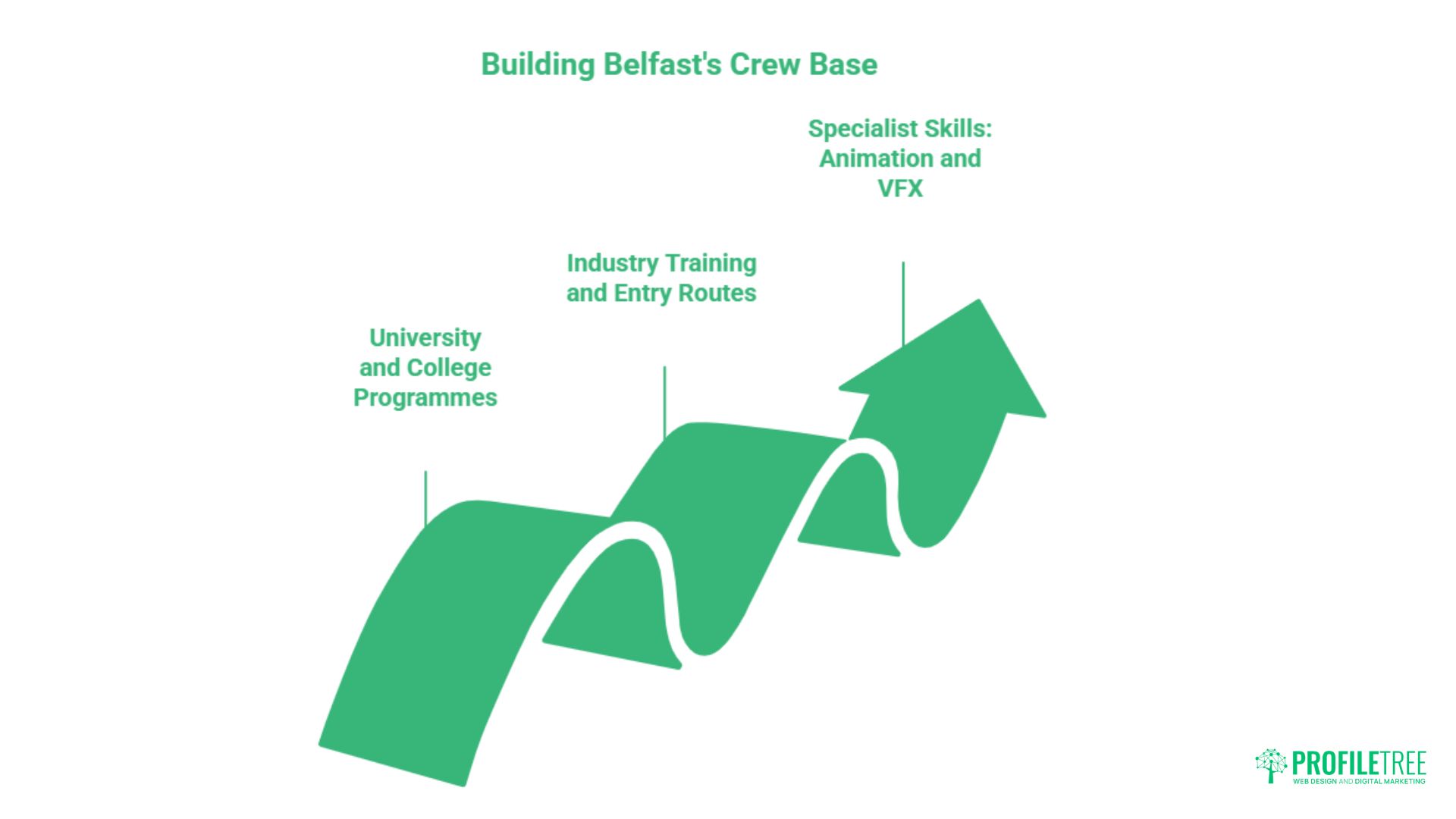 Video Production Belfast: Inside a Creative Hub