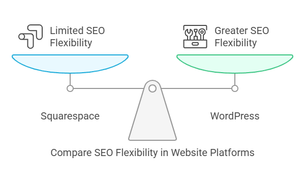 7 Powerful Strategies for Exceptional Squarespace SEO and Analytics: Maximising Your Website's Performance