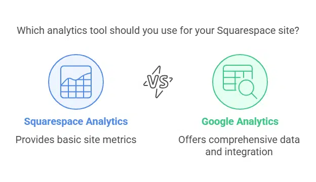 7 Powerful Strategies for Exceptional Squarespace SEO and Analytics: Maximising Your Website's Performance