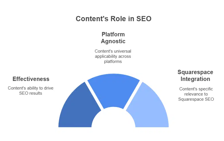 7 Powerful Strategies for Exceptional Squarespace SEO and Analytics: Maximising Your Website's Performance