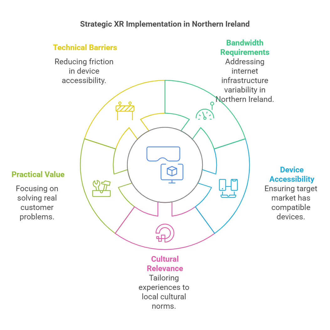 Accelerating the Future: 7 Amazing Trends Revolutionising Digital Customer Experiences