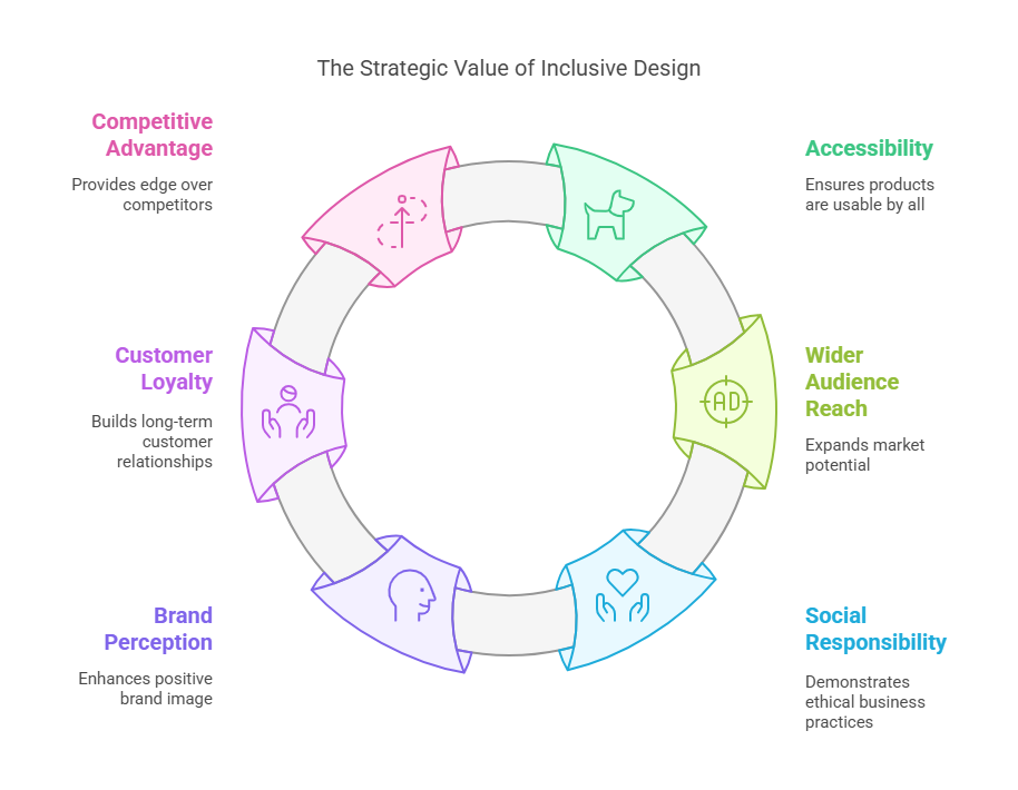 Professional Web Design Trends for 2025: Strategic Insights for UK & Irish Businesses