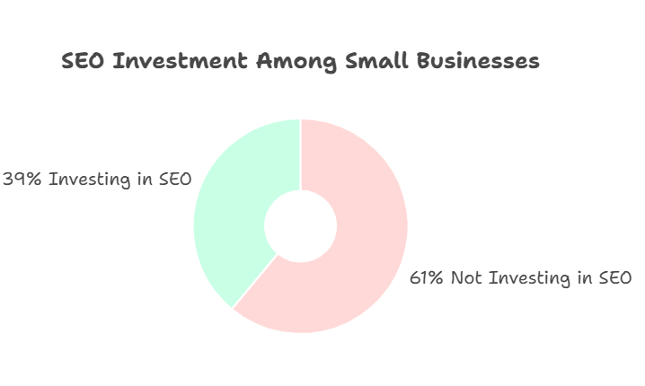 The Digital Marketing Landscape for Small Businesses in 2025:Bold & Upbeat