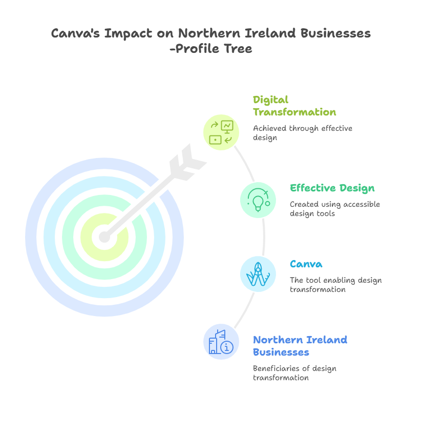 10 Canva Tutorial Secrets for Beginners: Transform Your Business Successfully