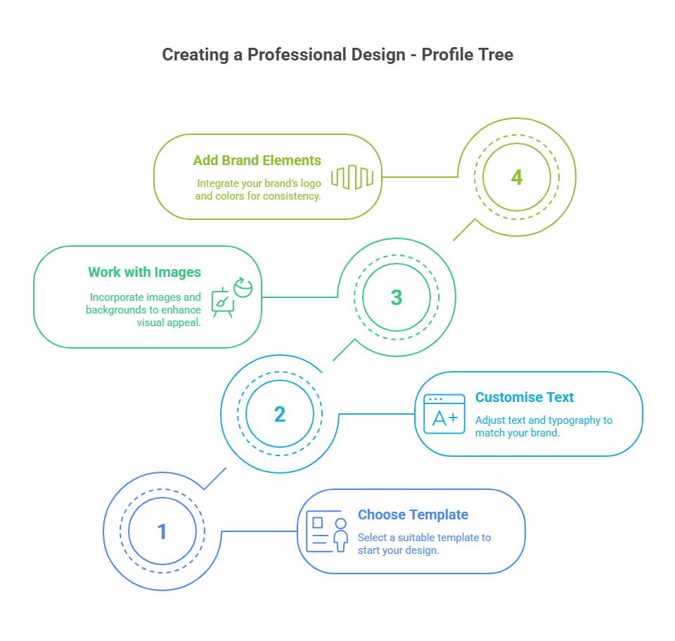 10 Canva Tutorial Secrets for Beginners: Transform Your Business Successfully
