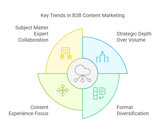 Thriving B2B Digital Marketing Agency: Latest News, Key Stats & Strategic Guide (2025)