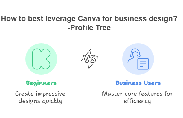 10 Canva Tutorial Secrets for Beginners: Transform Your Business Successfully