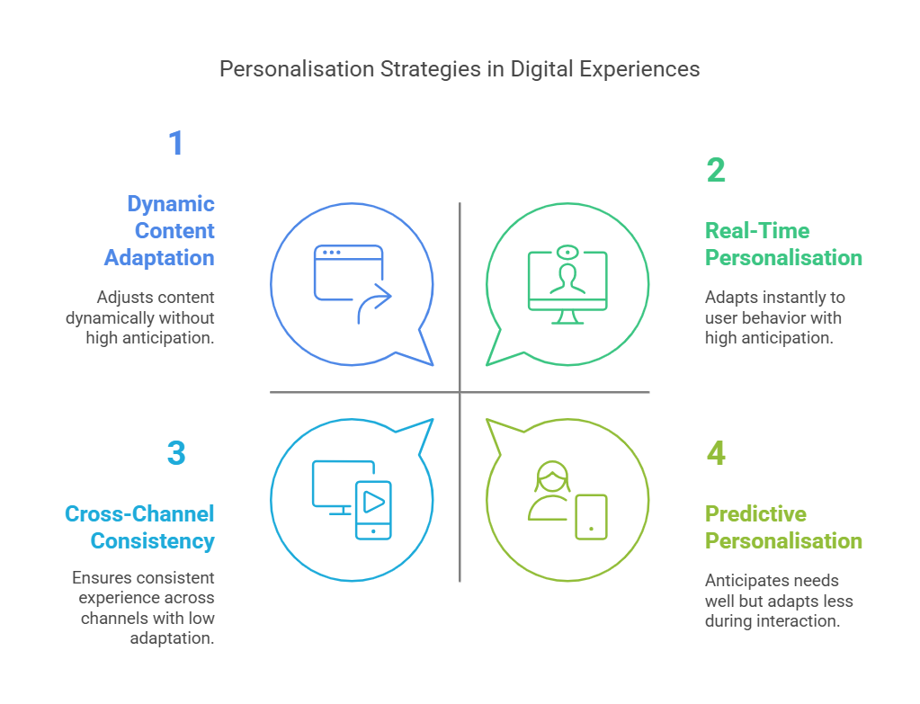 Accelerating the Future: 7 Amazing Trends Revolutionising Digital Customer Experiences