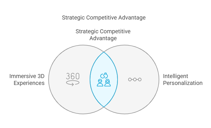 Professional Web Design Trends for 2025: Strategic Insights for UK & Irish Businesses