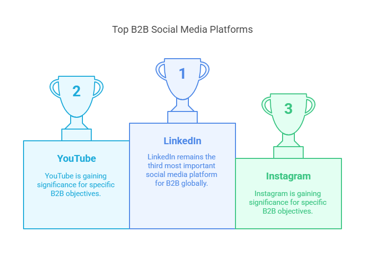 Thriving B2B Digital Marketing Agency: Latest News, Key Stats & Strategic Guide (2025)