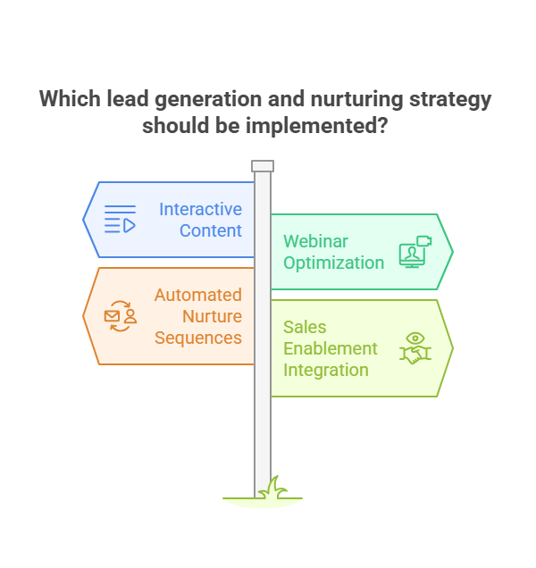 Thriving B2B Digital Marketing Agency: Latest News, Key Stats & Strategic Guide (2025)