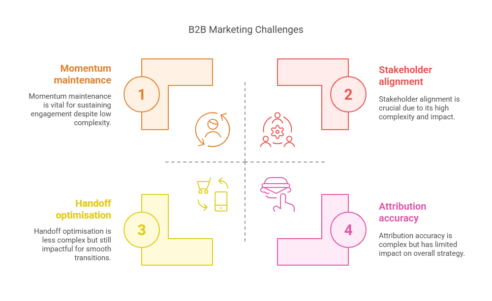 Thriving B2B Digital Marketing Agency: Latest News, Key Stats & Strategic Guide (2025)