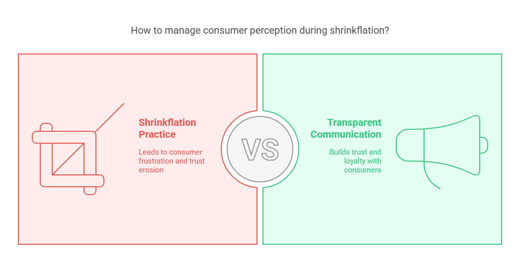 Shrinkflation & Price Perception: A 5-Step Guide to Transparent Pricing Updates
