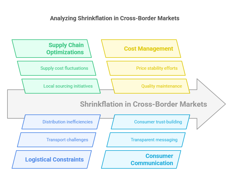 Shrinkflation & Price Perception: A 5-Step Guide to Transparent Pricing Updates