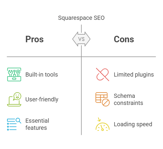 7 Powerful Strategies for Exceptional Squarespace SEO and Analytics: Maximising Your Website's Performance
