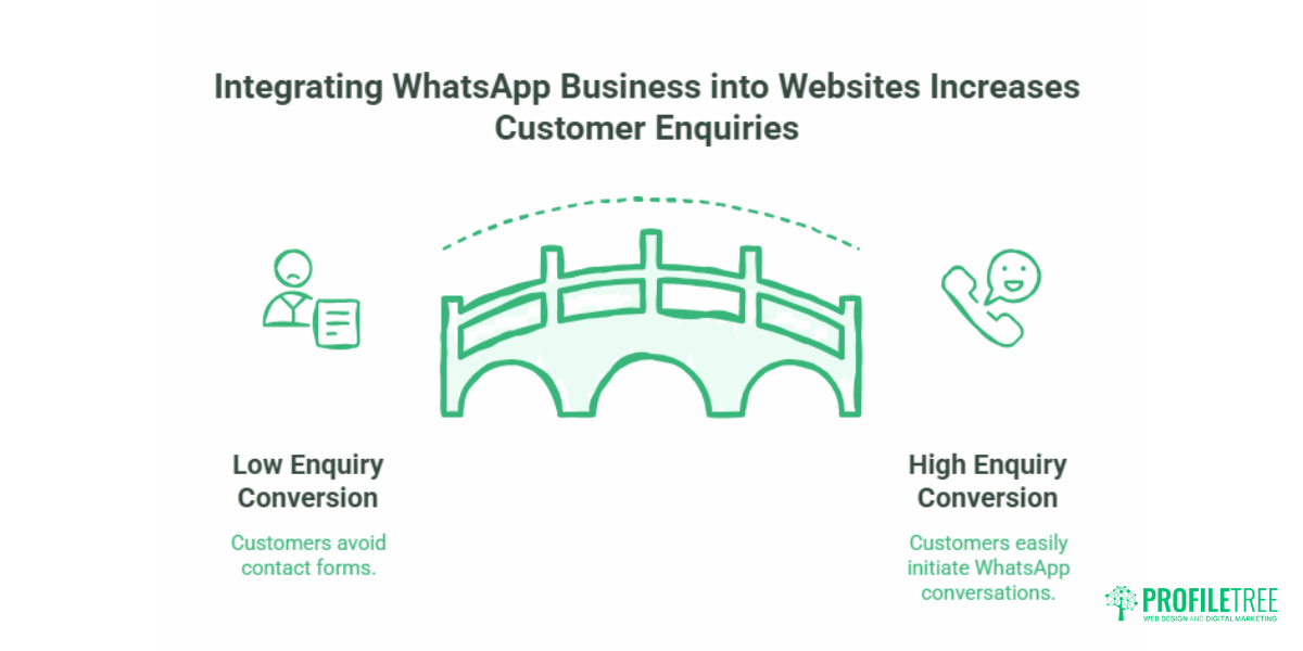 WhatsApp Business Features: Guide for UK SMEs