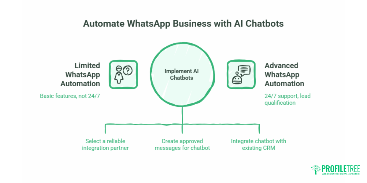 WhatsApp Business Features: Guide for UK SMEs
