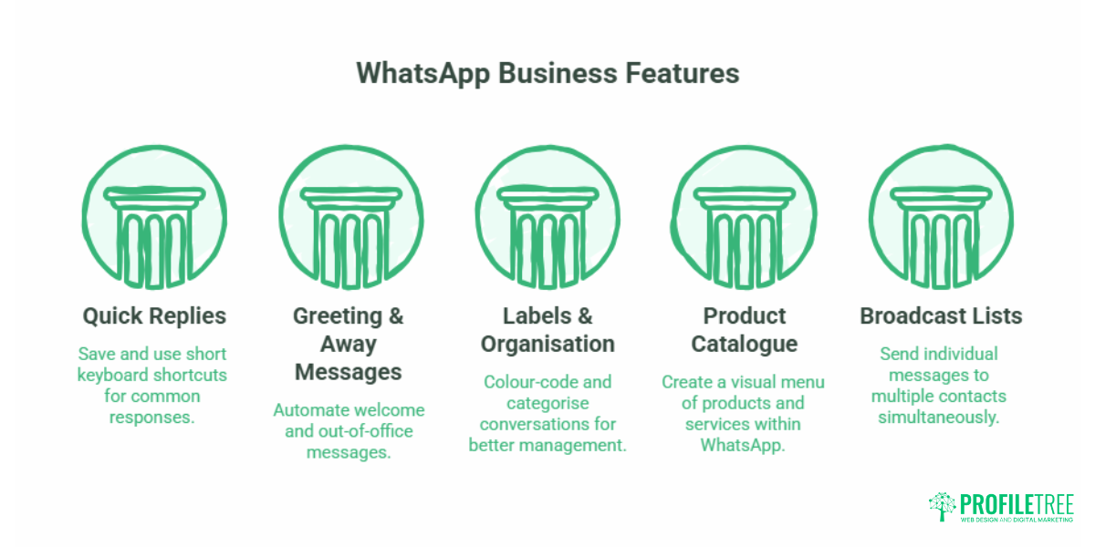 WhatsApp Business Features: Guide for UK SMEs