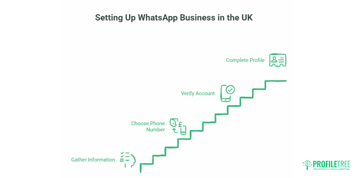 WhatsApp Business Features: Guide for UK SMEs