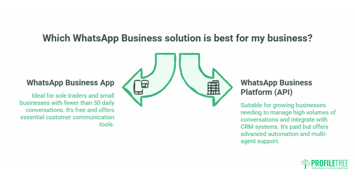 WhatsApp Business Features: Guide for UK SMEs