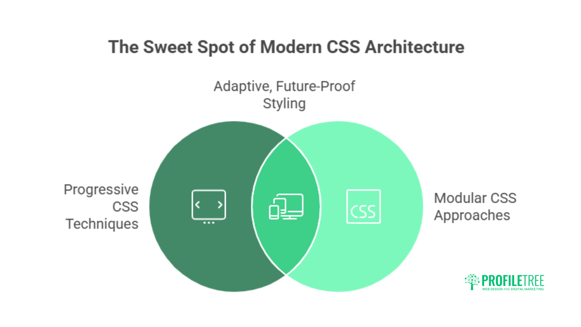 Unlock 15 Professional CSS Techniques for Modern Web Designs