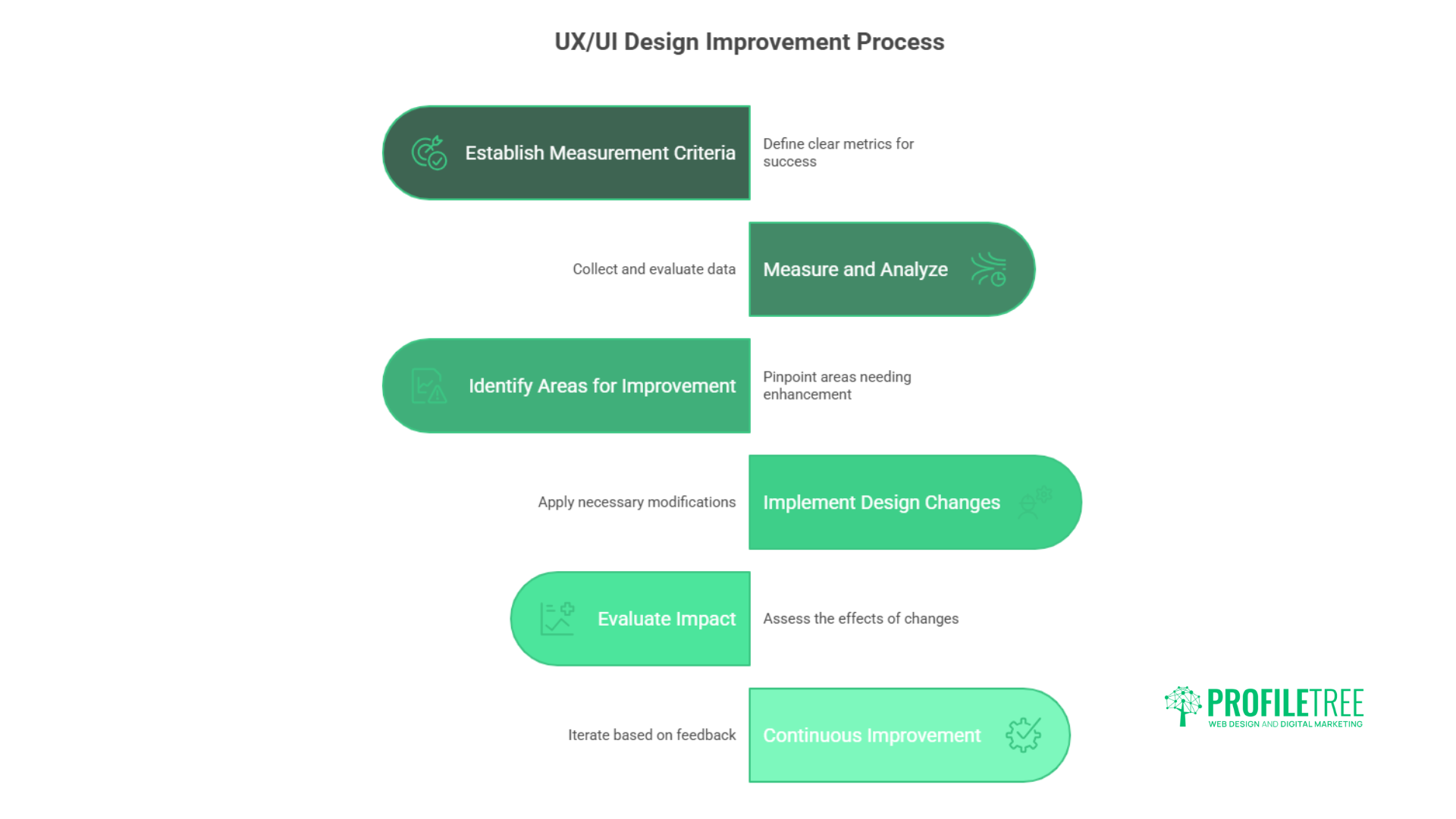 A Beginner's Guide to UX/UI Principles: 12 Proven Strategies for Outstanding Website Success