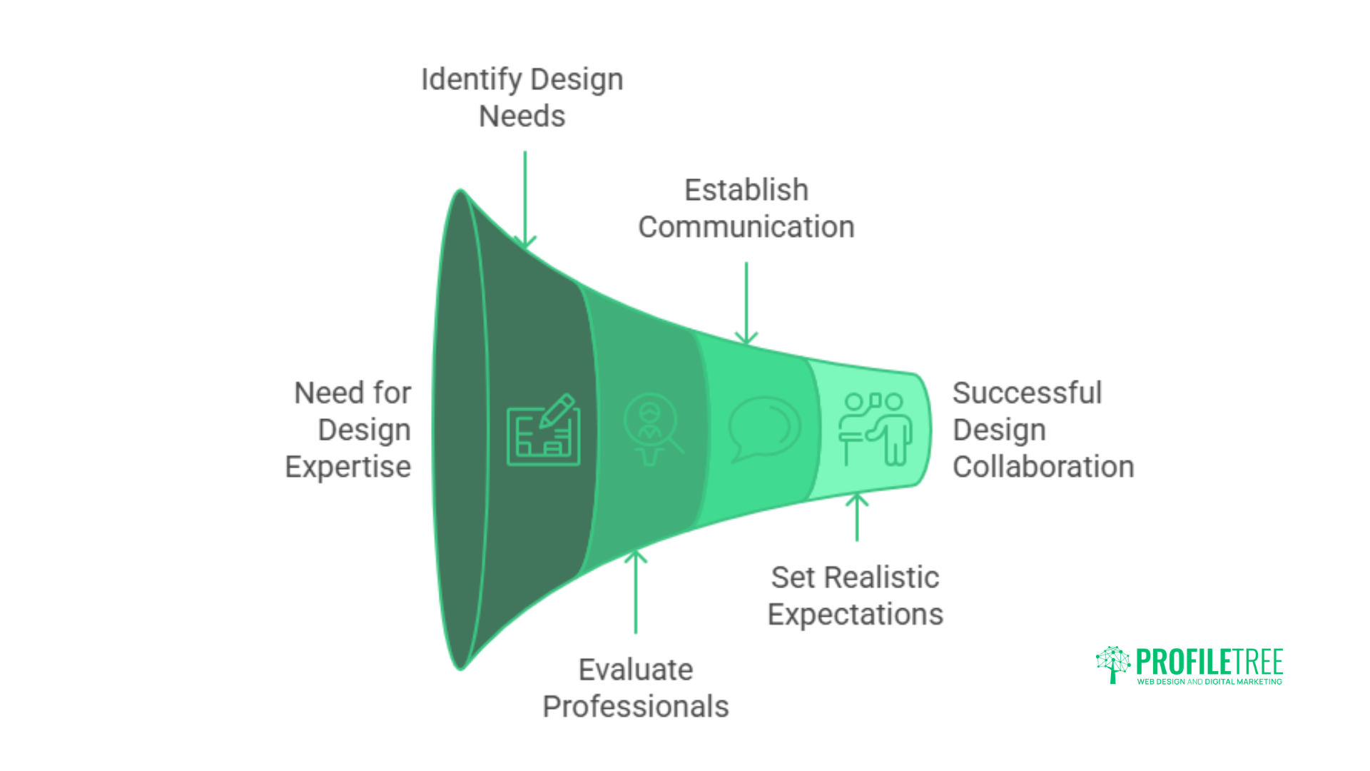 A Beginner's Guide to UX/UI Principles: 12 Proven Strategies for Outstanding Website Success