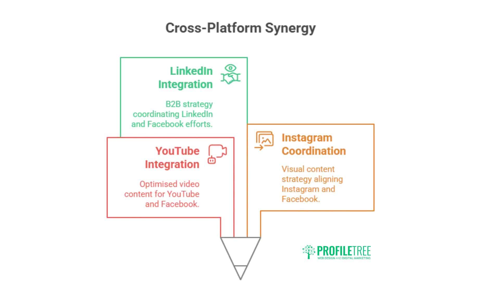 Get Facebook Likes: Professional Marketing Strategy